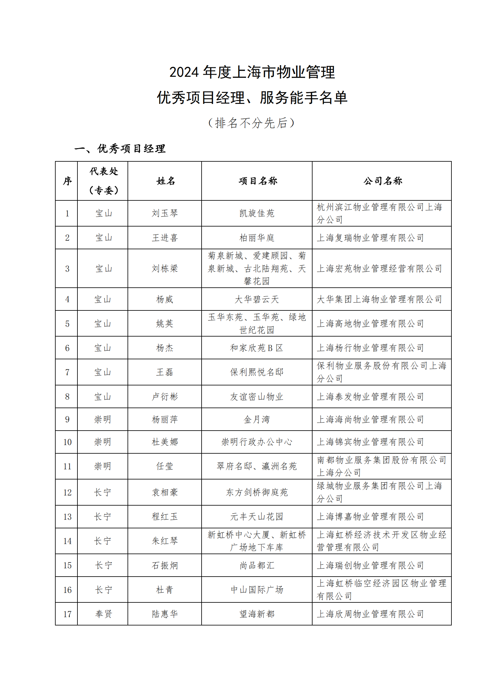 2024年市优秀项目经理、能手公告-定_01.png