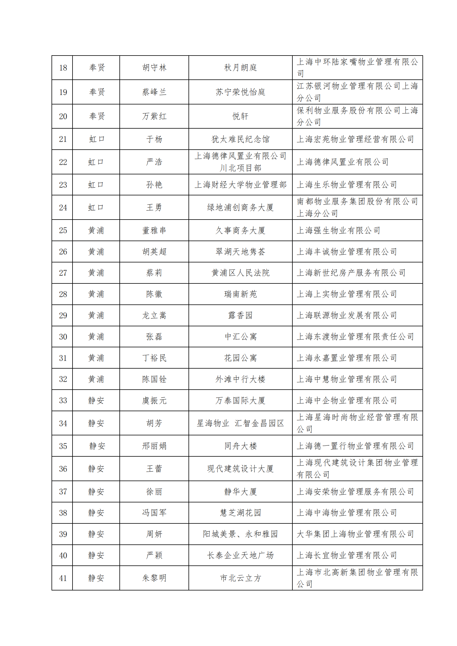 2024年市优秀项目经理、能手公告-定_02.png