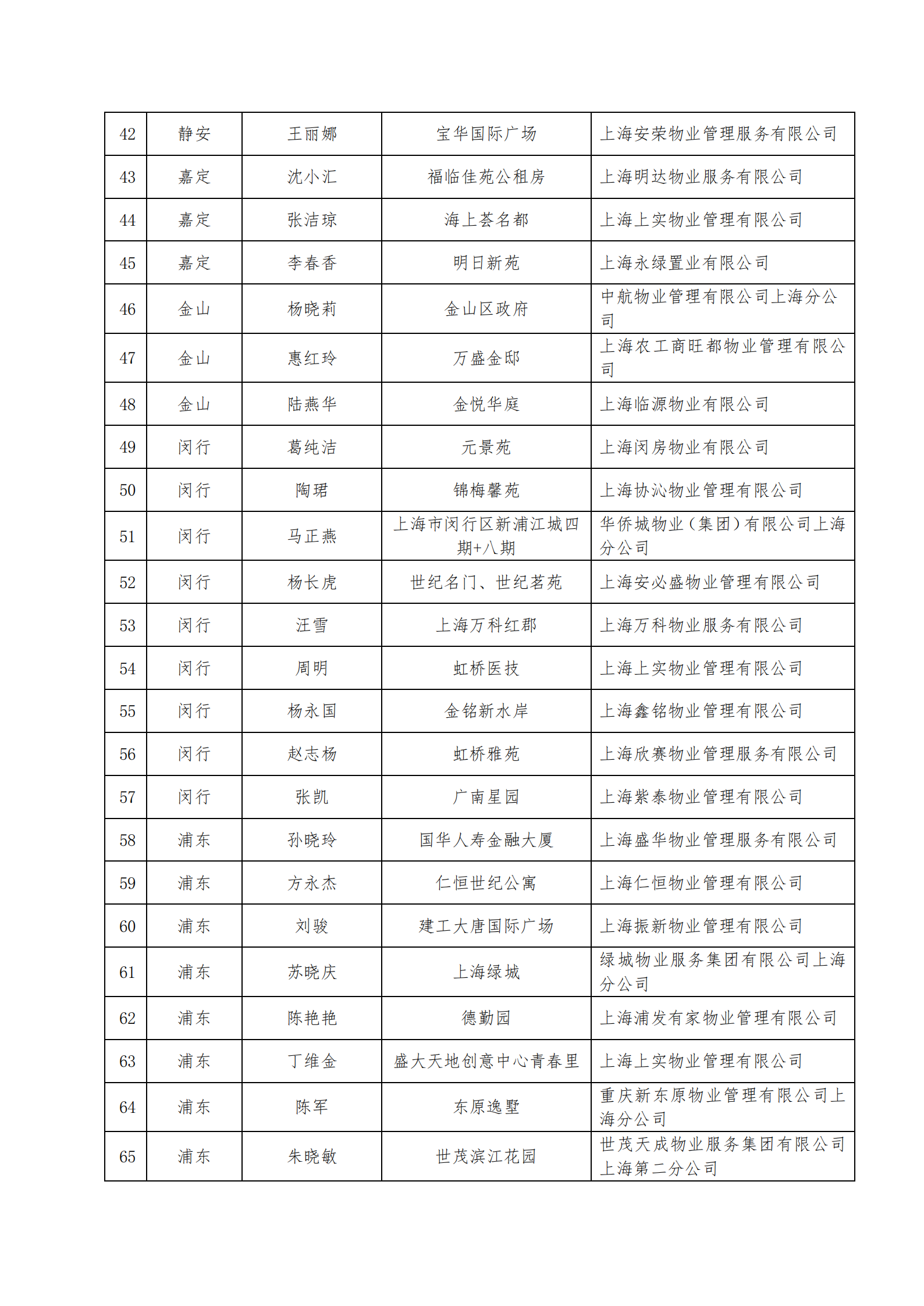 2024年市优秀项目经理、能手公告-定_03.png