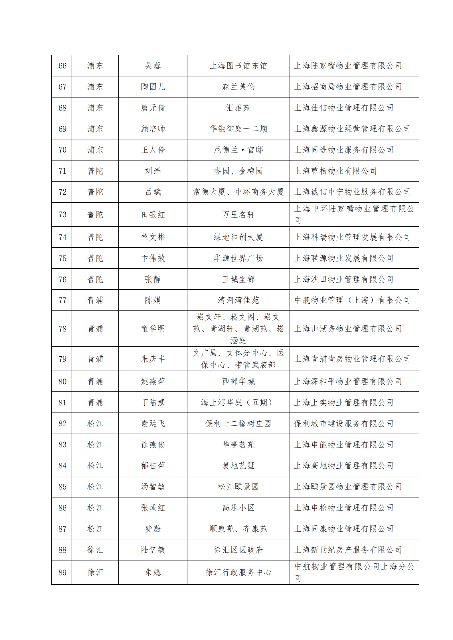 2024年市优秀项目经理、能手公告-定_04.png