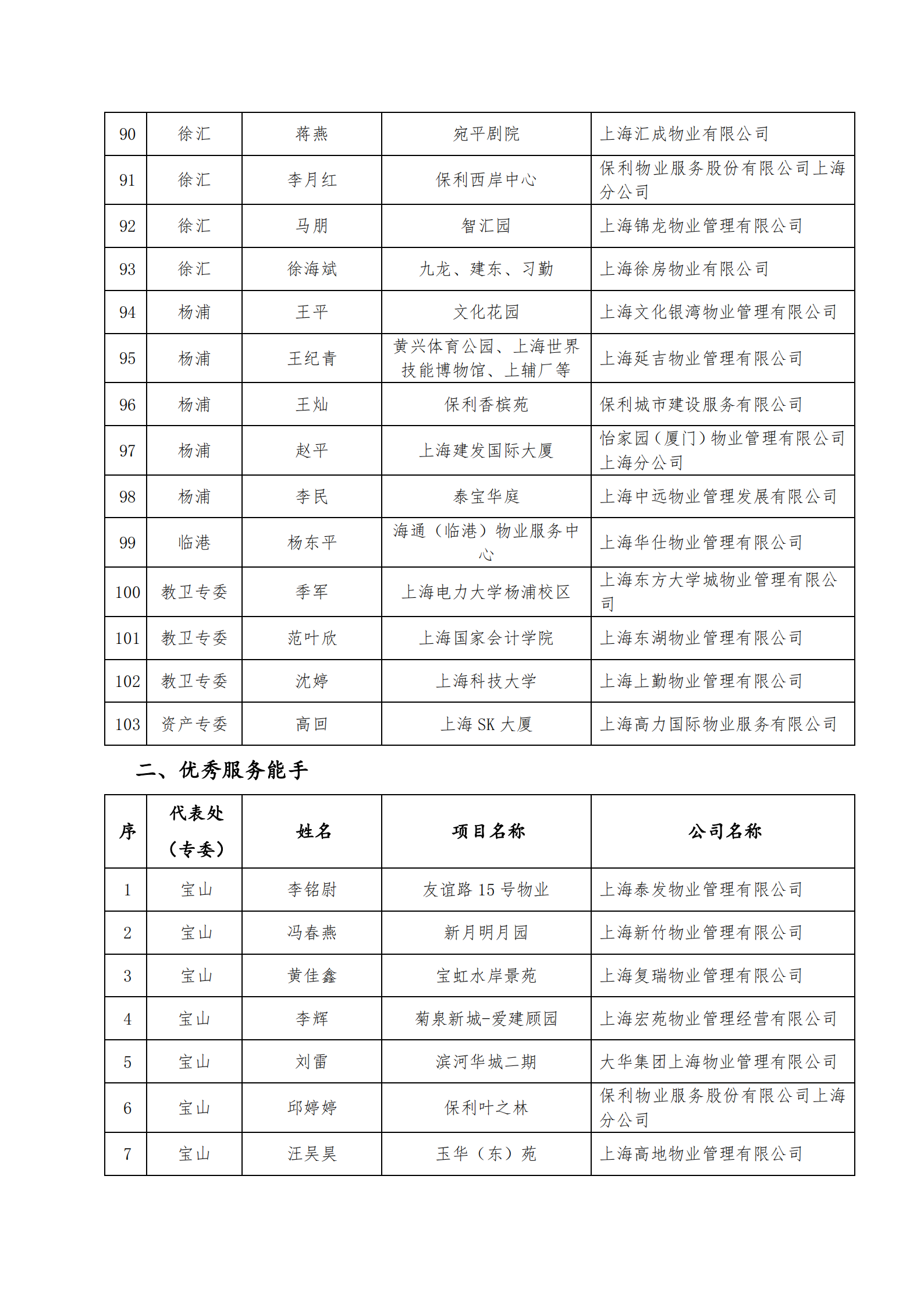 2024年市优秀项目经理、能手公告-定_05.png