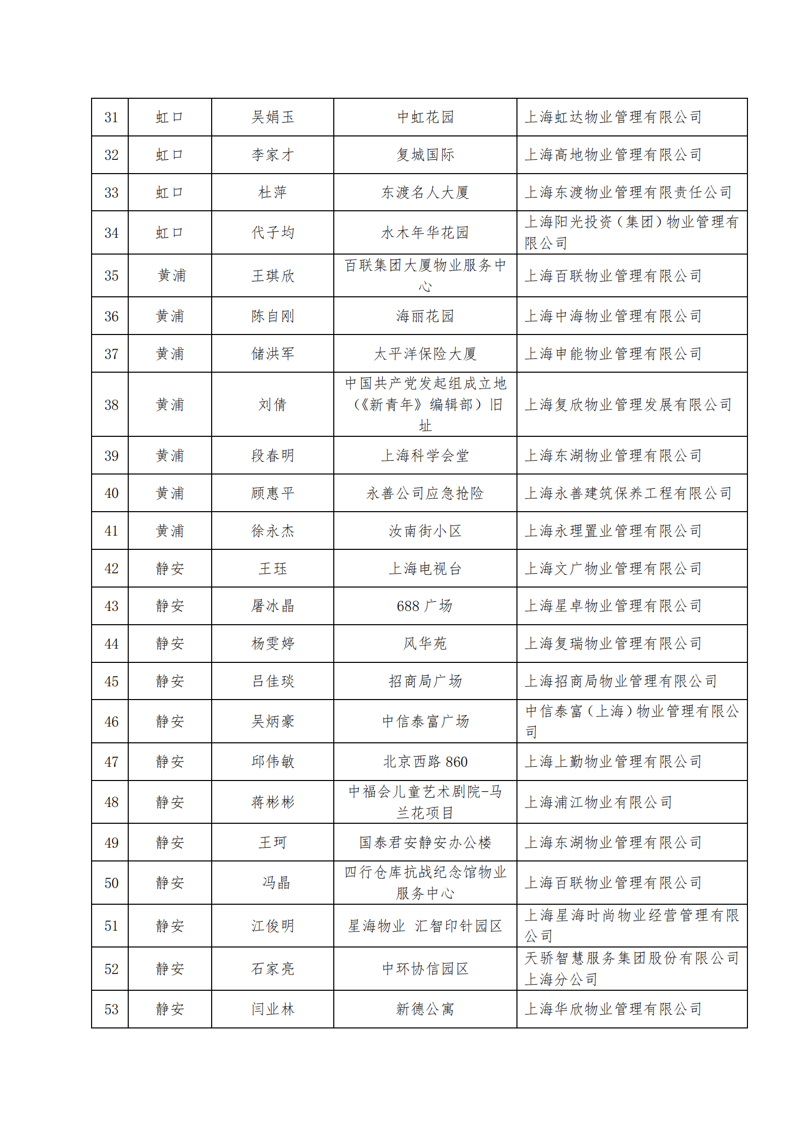 2024年市优秀项目经理、能手公告-定_07.png