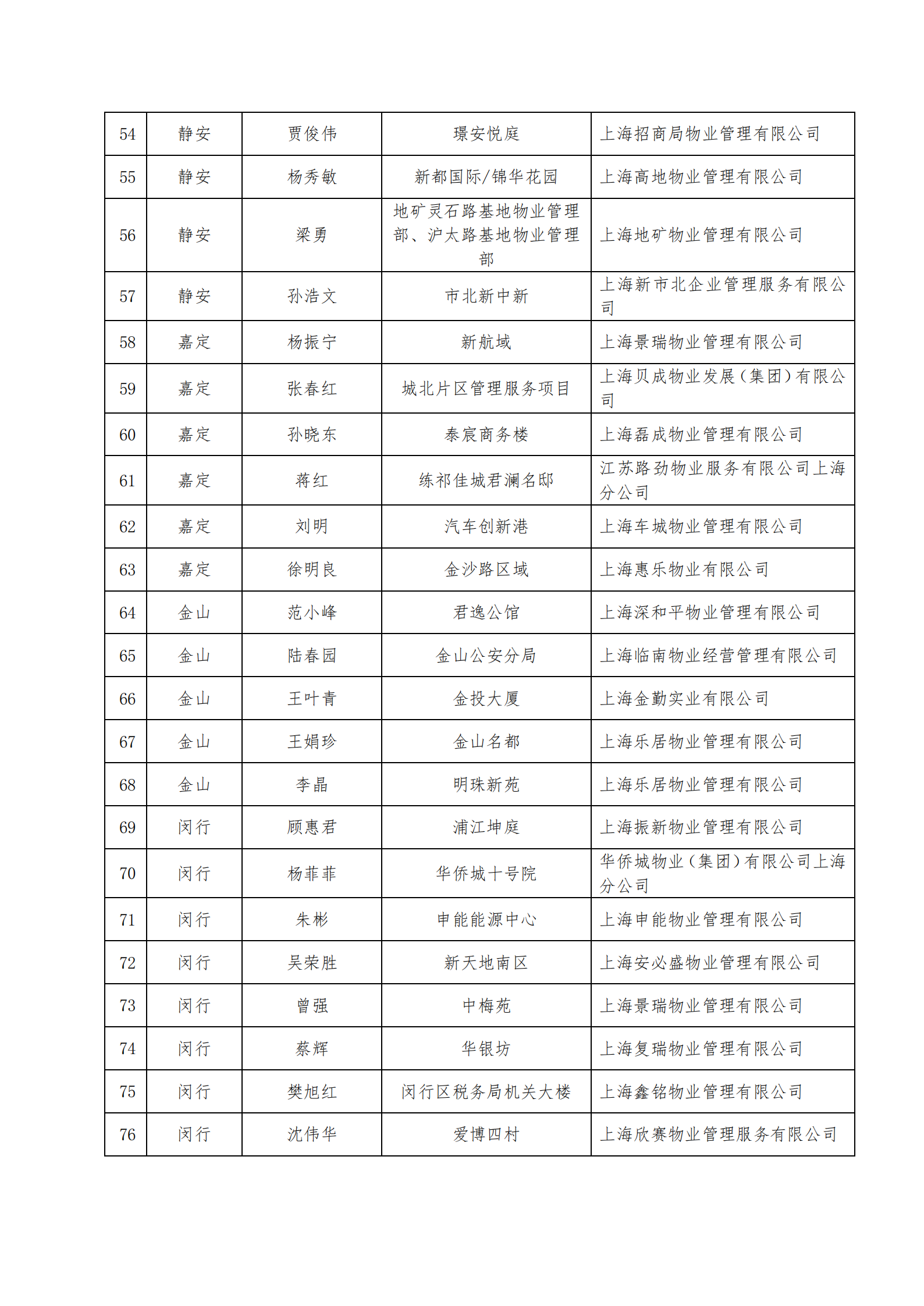 2024年市优秀项目经理、能手公告-定_08.png