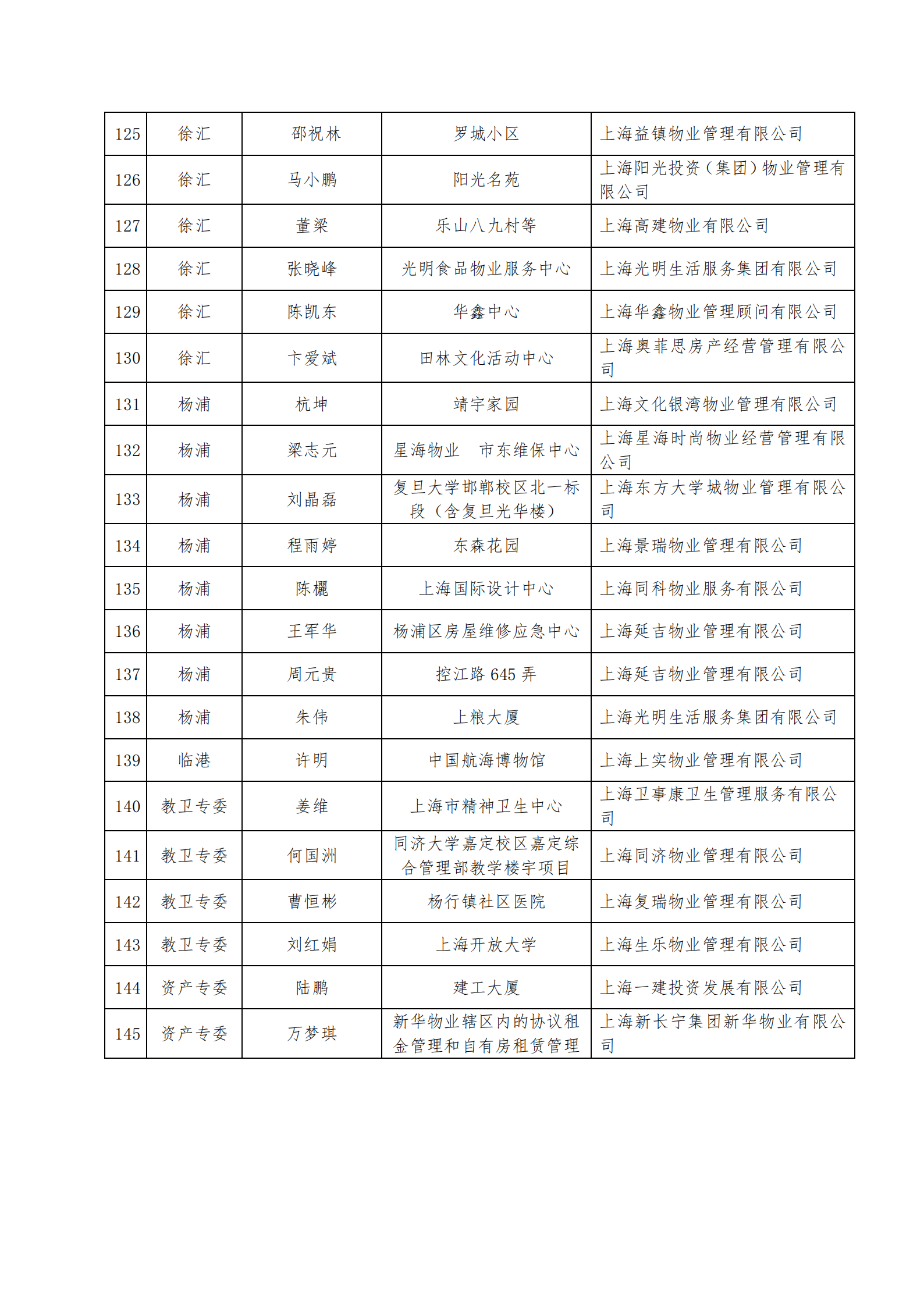 2024年市优秀项目经理、能手公告-定_11.png