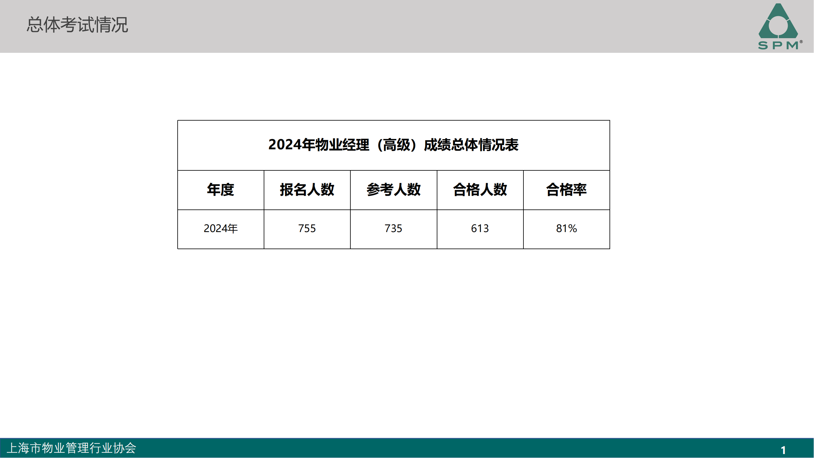 高级成绩分析-2024_00.png