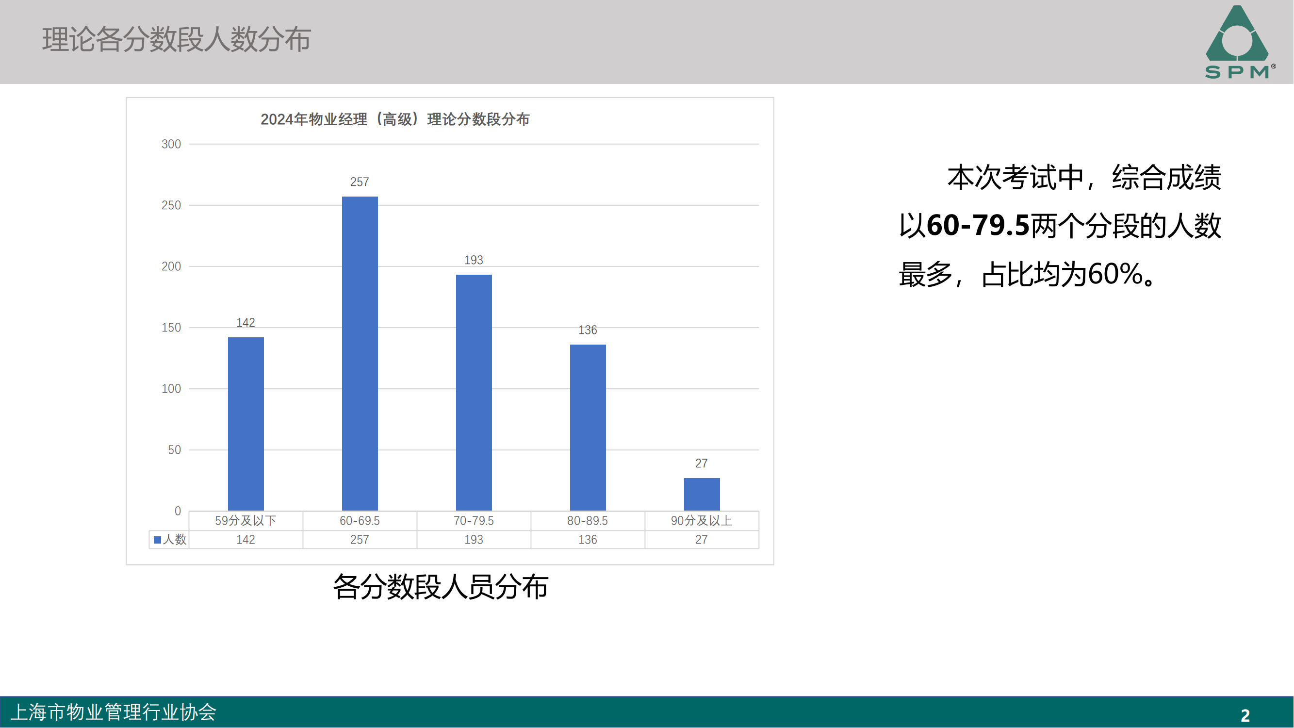 高级成绩分析-2024_01.png