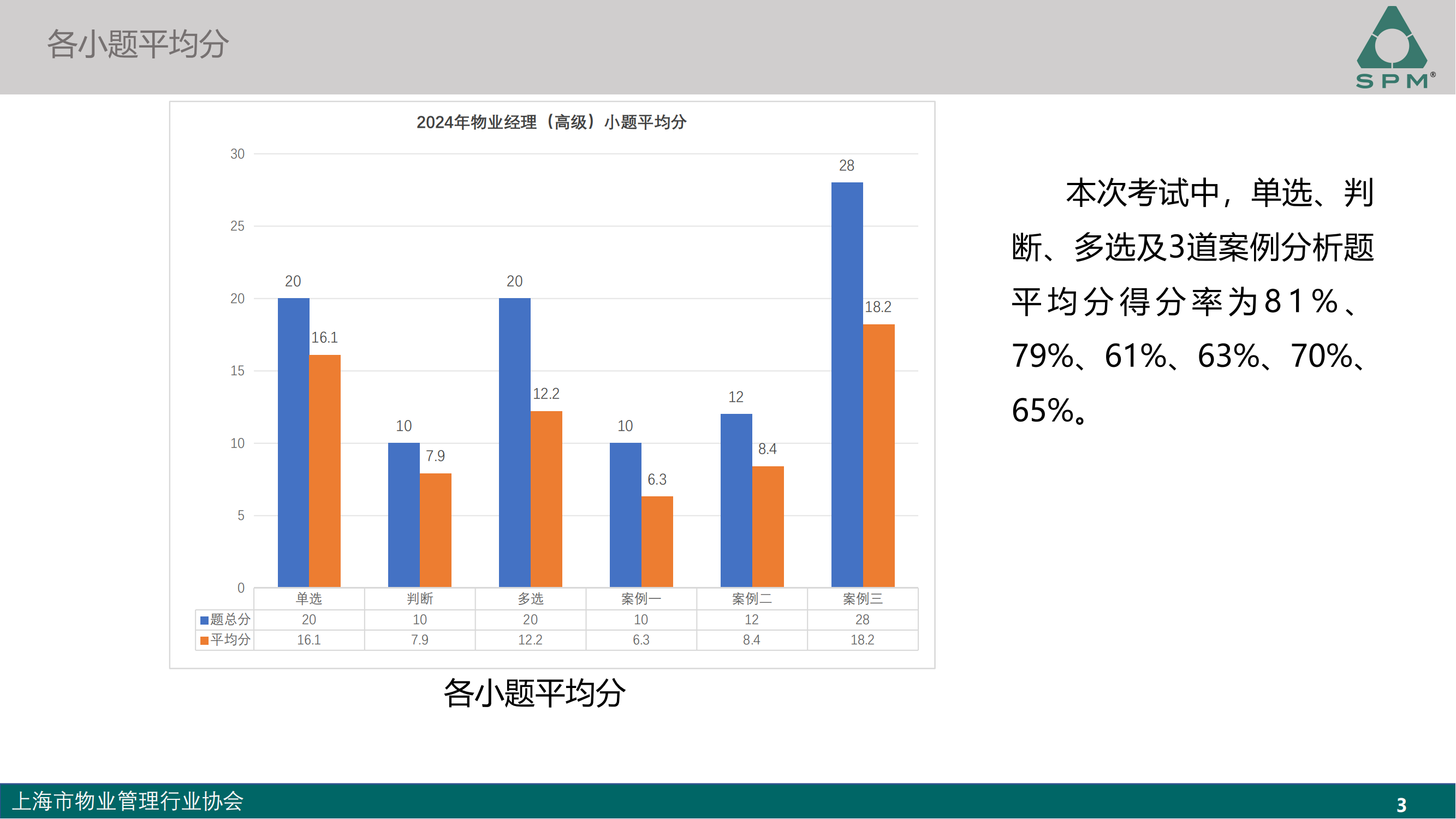 高级成绩分析-2024_02.png