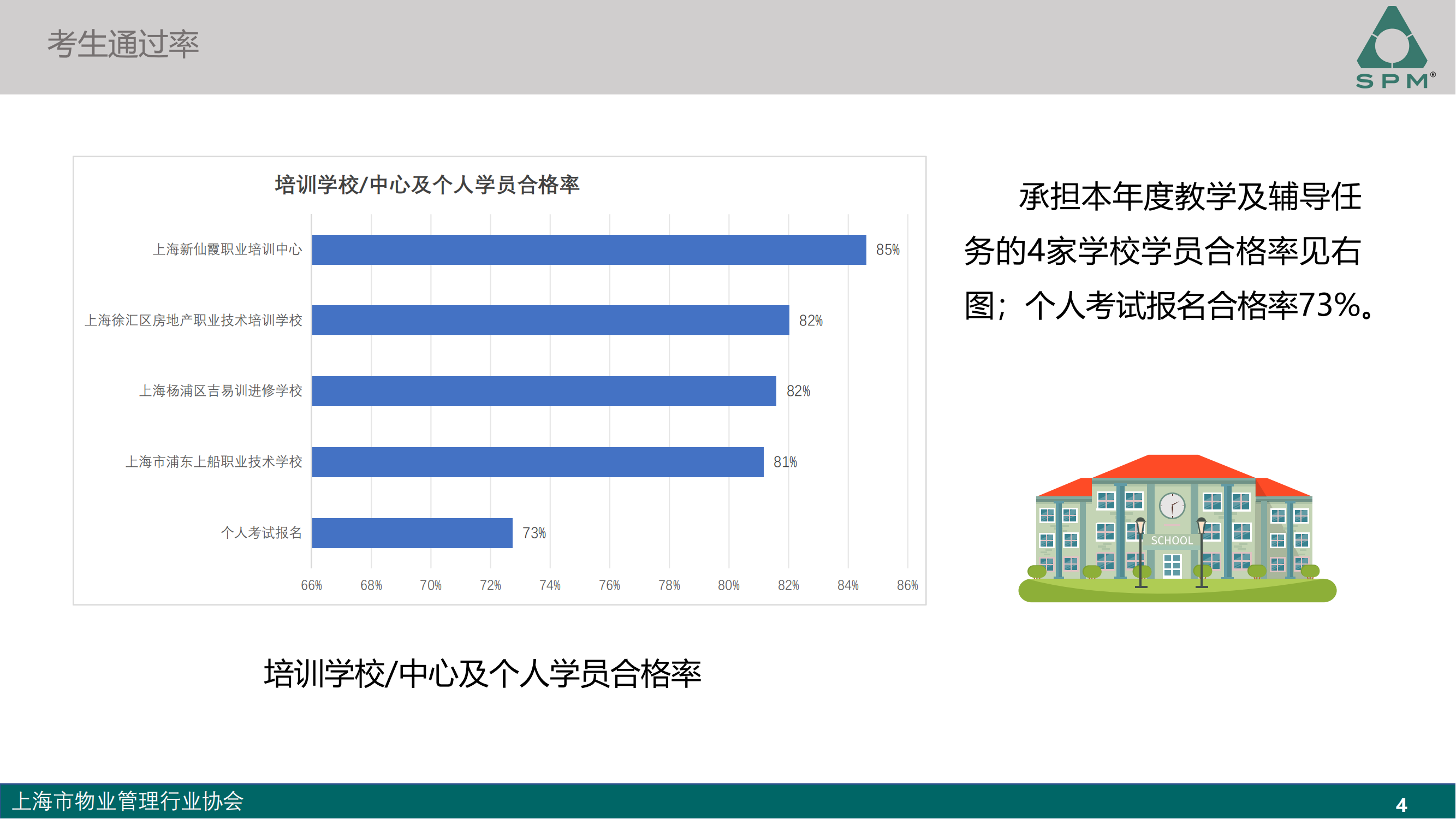 高级成绩分析-2024_03.png