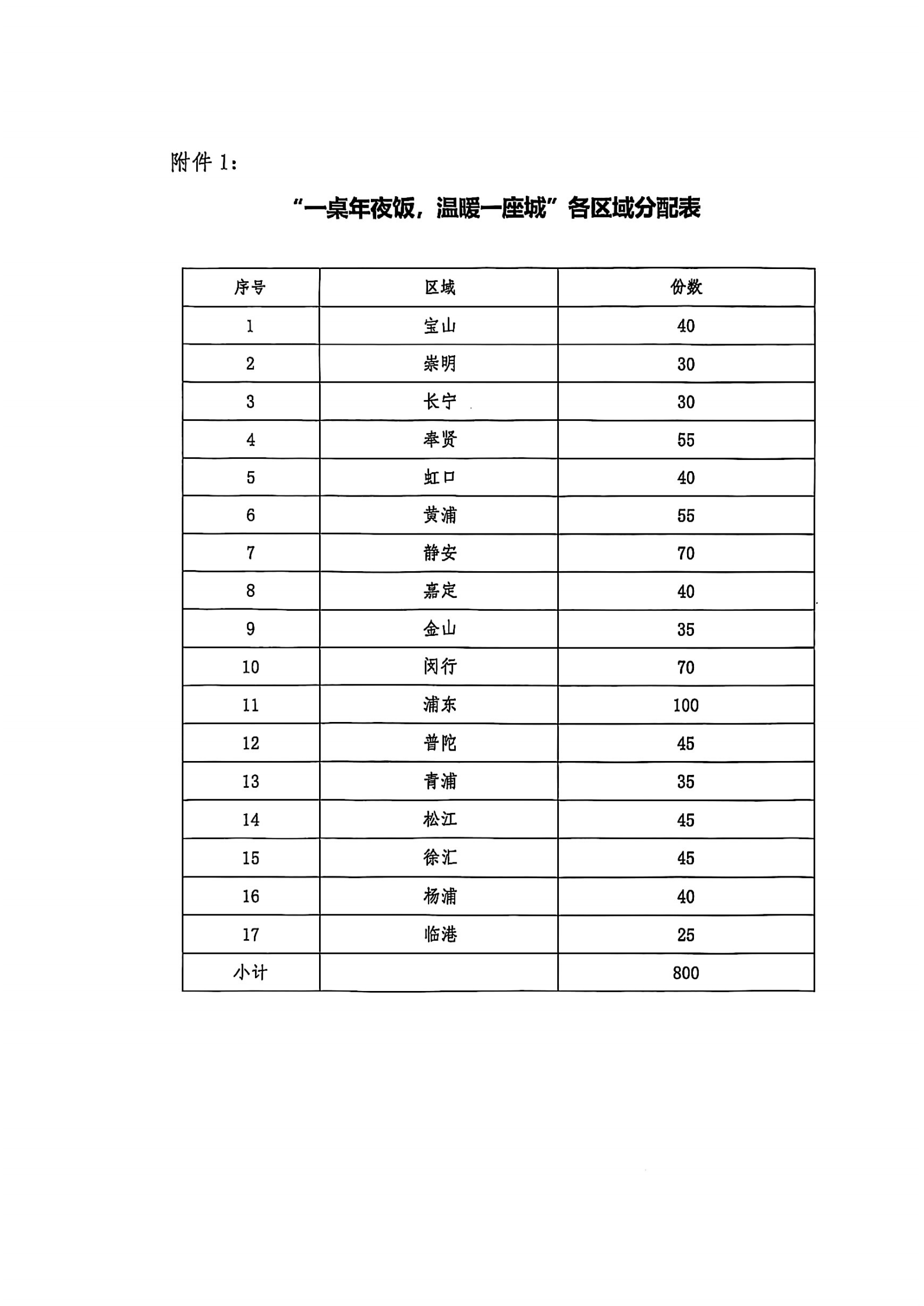 关于开展“一桌年夜饭、温暖一座城”物业行业职工帮困“爱心年夜饭”补助活动的通知_02.png