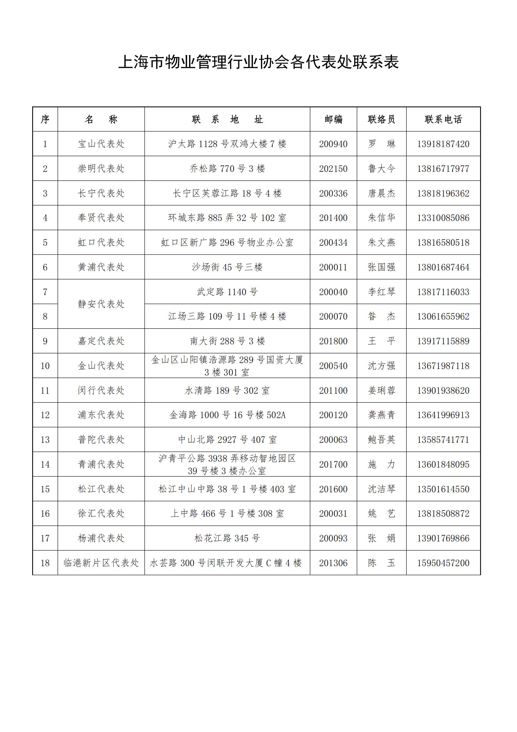 各代表处联系表-118快递版_00.jpg