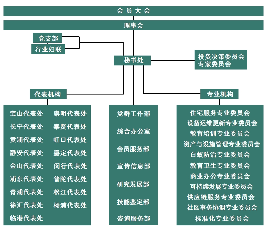 组织架构.png