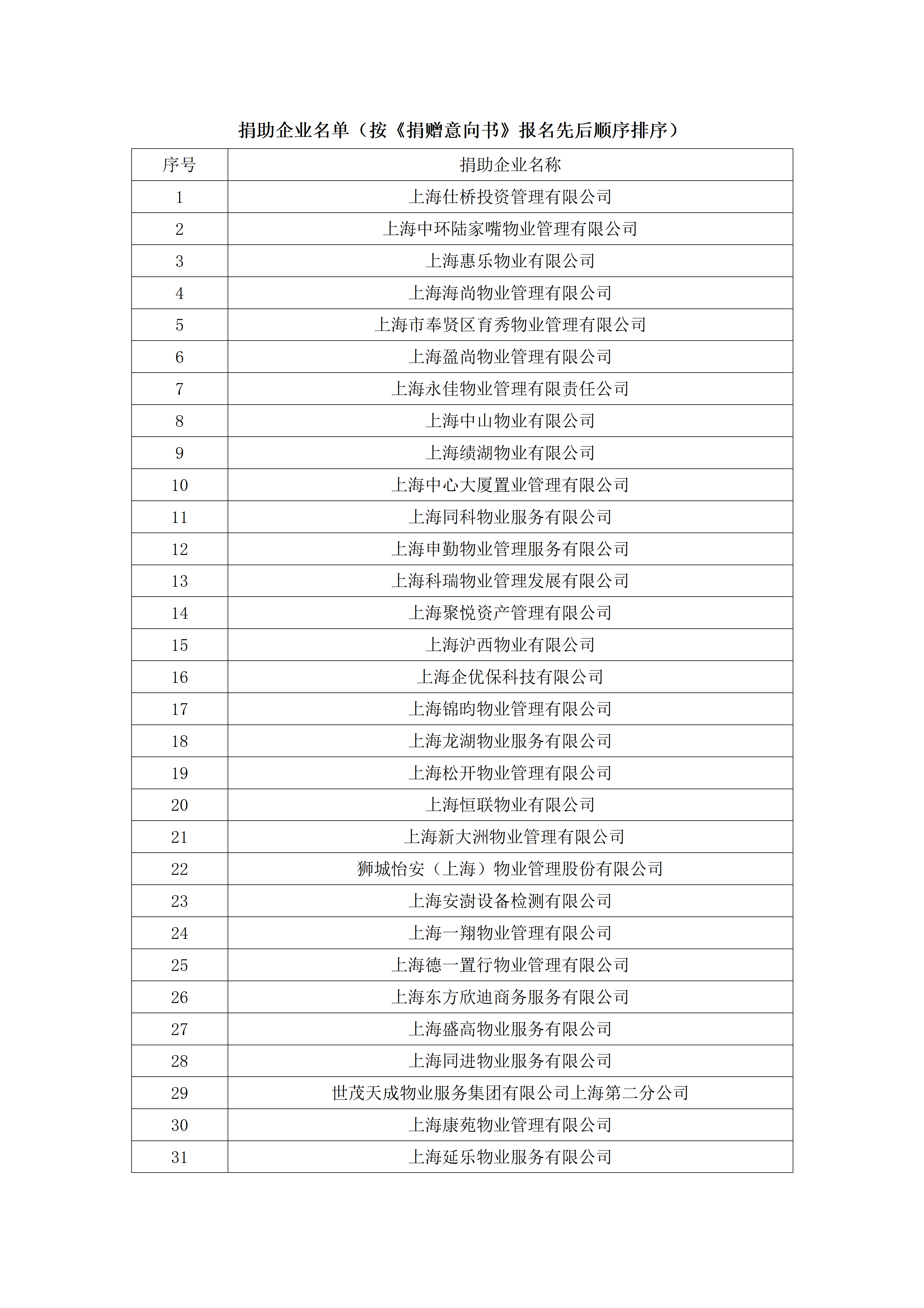 关于2025 年度本市物业行业推进乡村振兴教育帮扶活动截止报名捐款的通告(1)_02.png