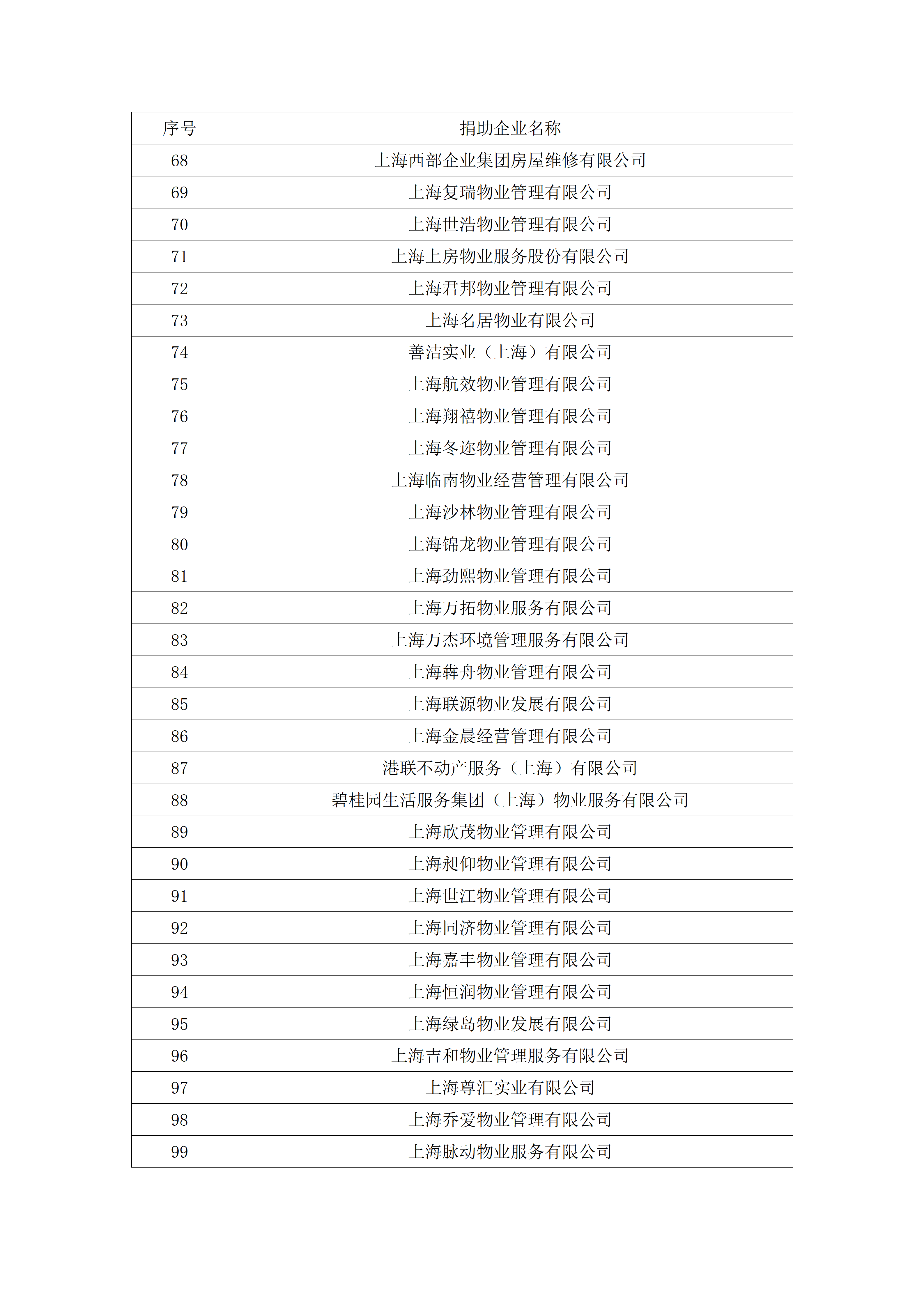 关于2025 年度本市物业行业推进乡村振兴教育帮扶活动截止报名捐款的通告(1)_04.png