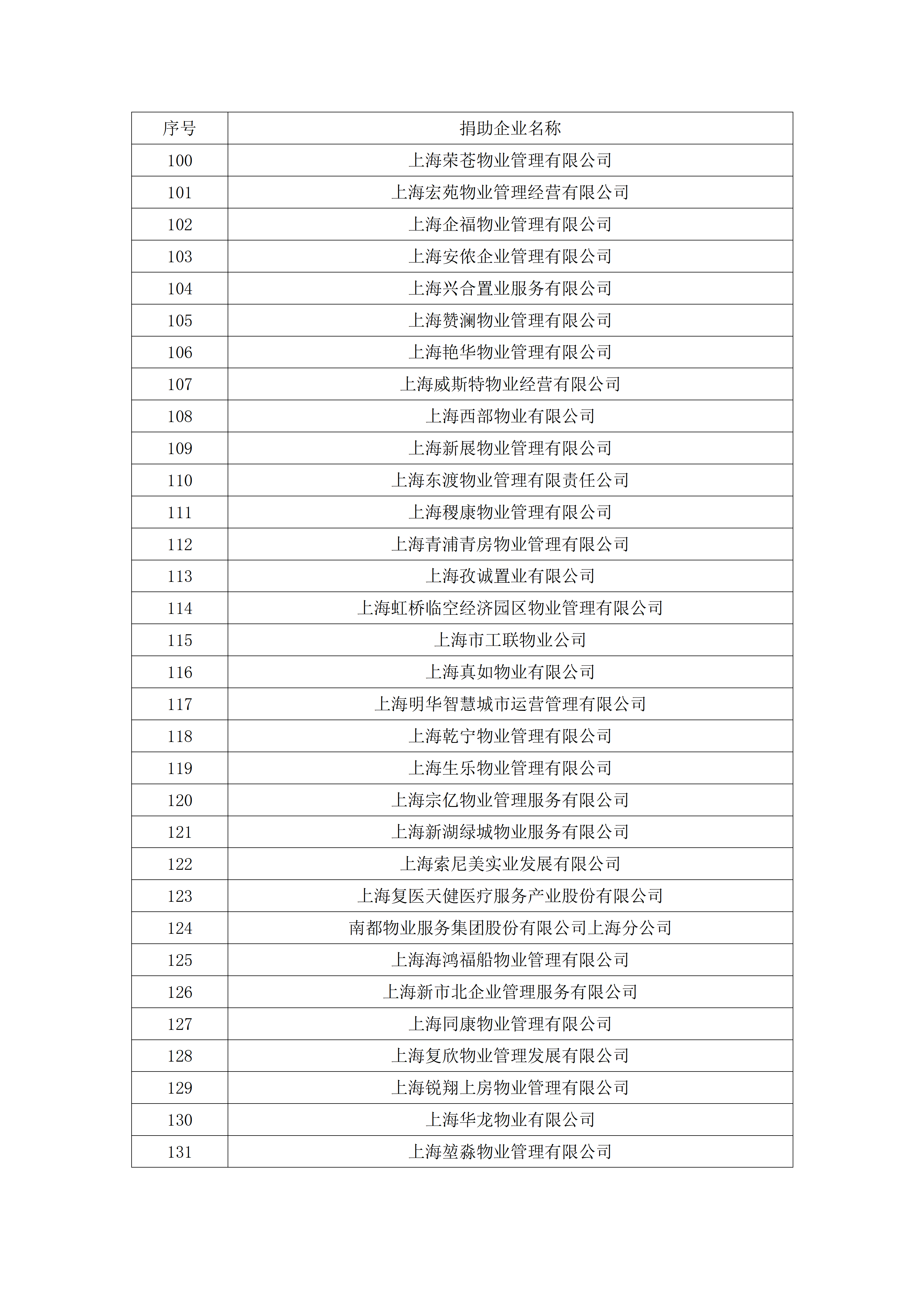 关于2025 年度本市物业行业推进乡村振兴教育帮扶活动截止报名捐款的通告(1)_05.png