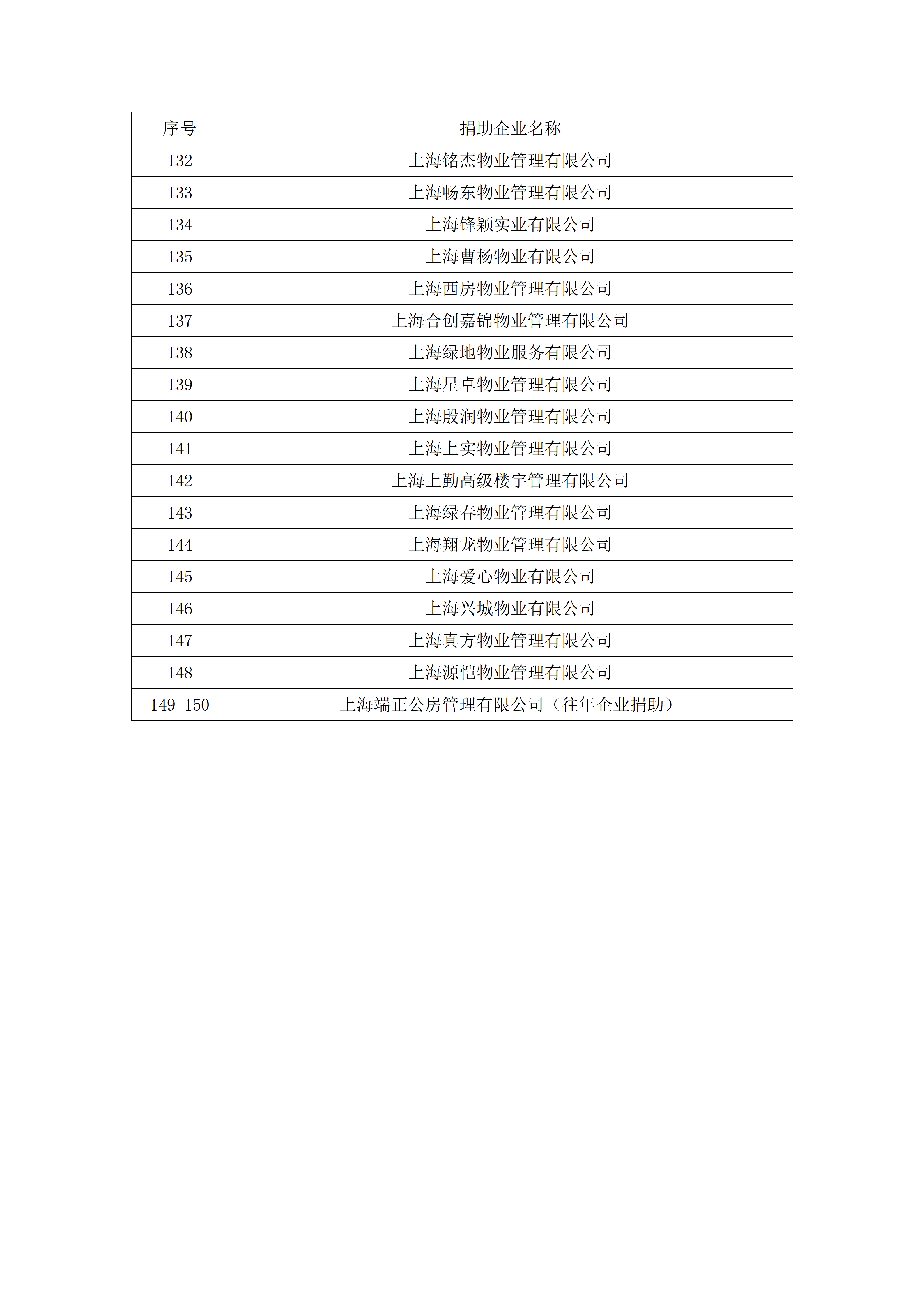 关于2025 年度本市物业行业推进乡村振兴教育帮扶活动截止报名捐款的通告(1)_06(1).png