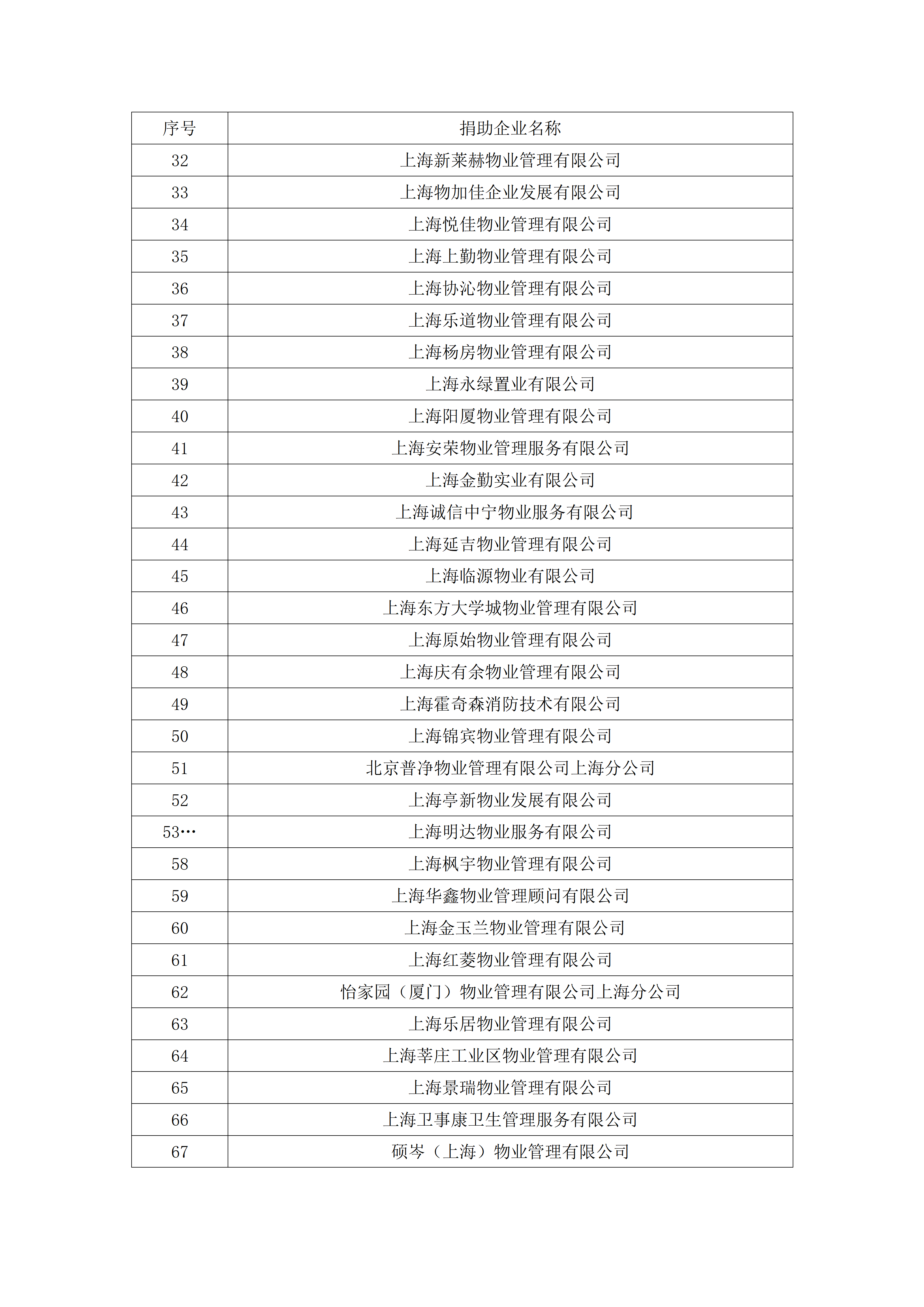 关于2025 年度本市物业行业推进乡村振兴教育帮扶活动截止报名捐款的通告(1)_03(1).png