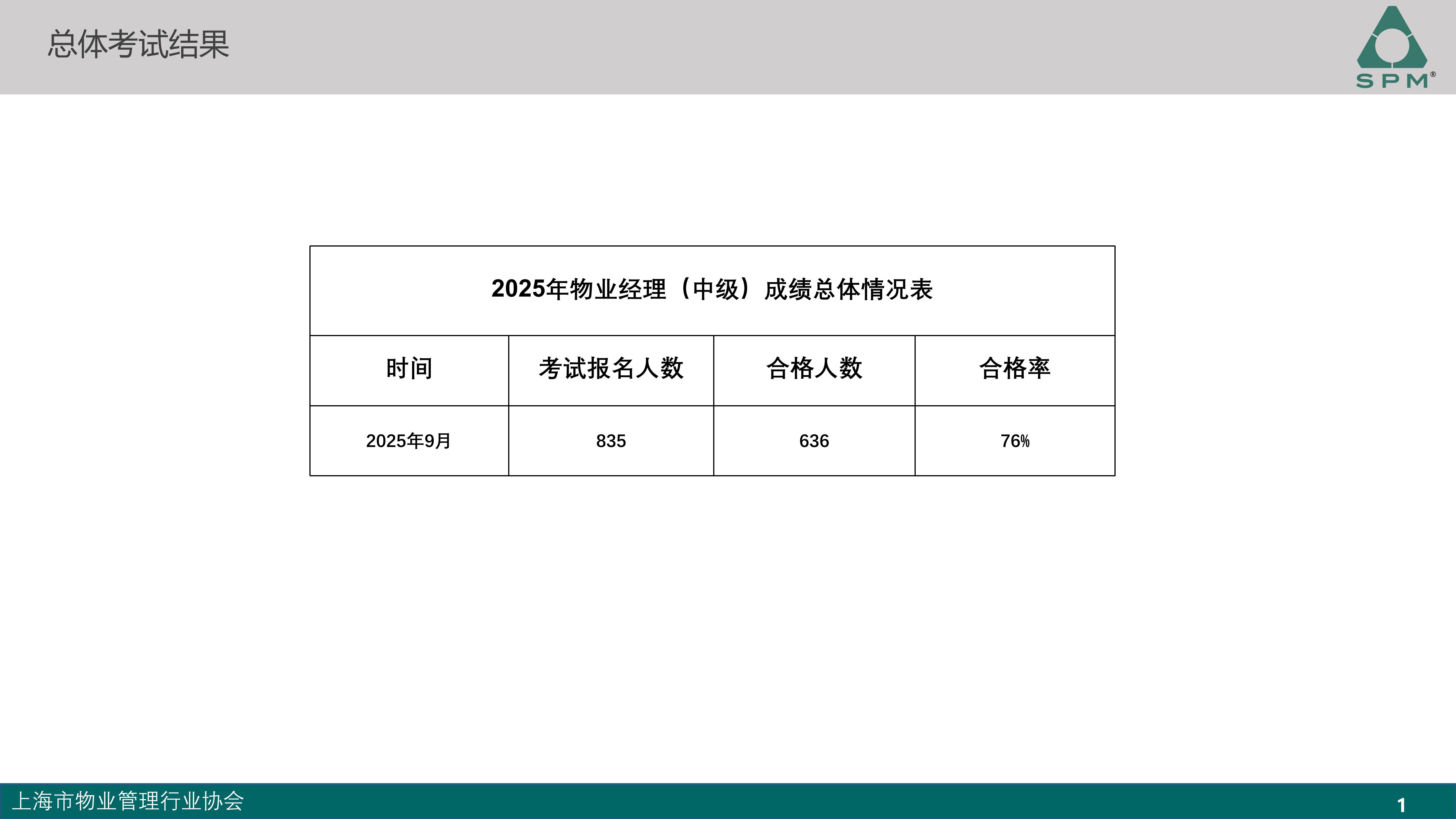 中级成绩分析-2025_01.jpg