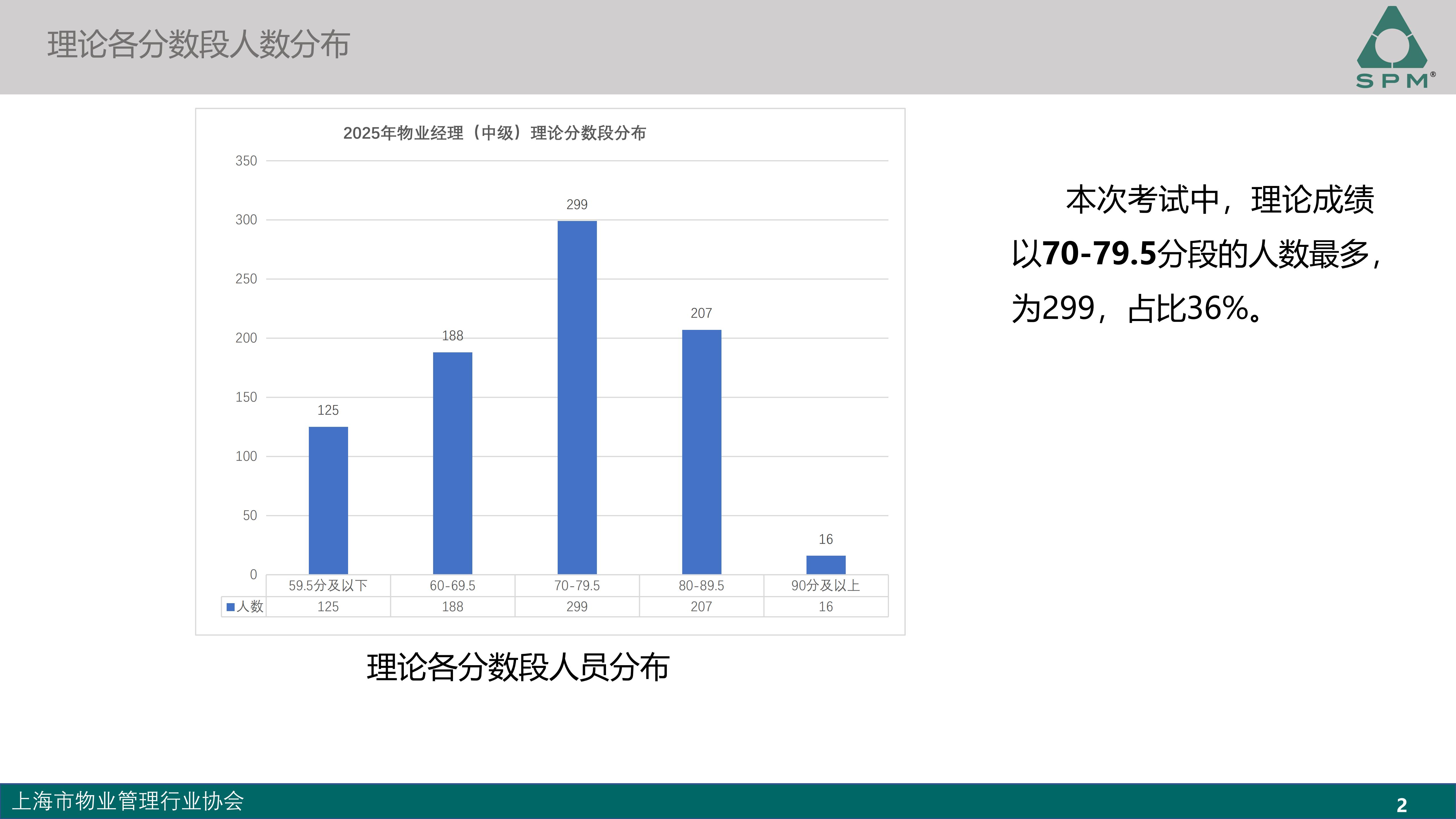 中级成绩分析-2025_02.jpg