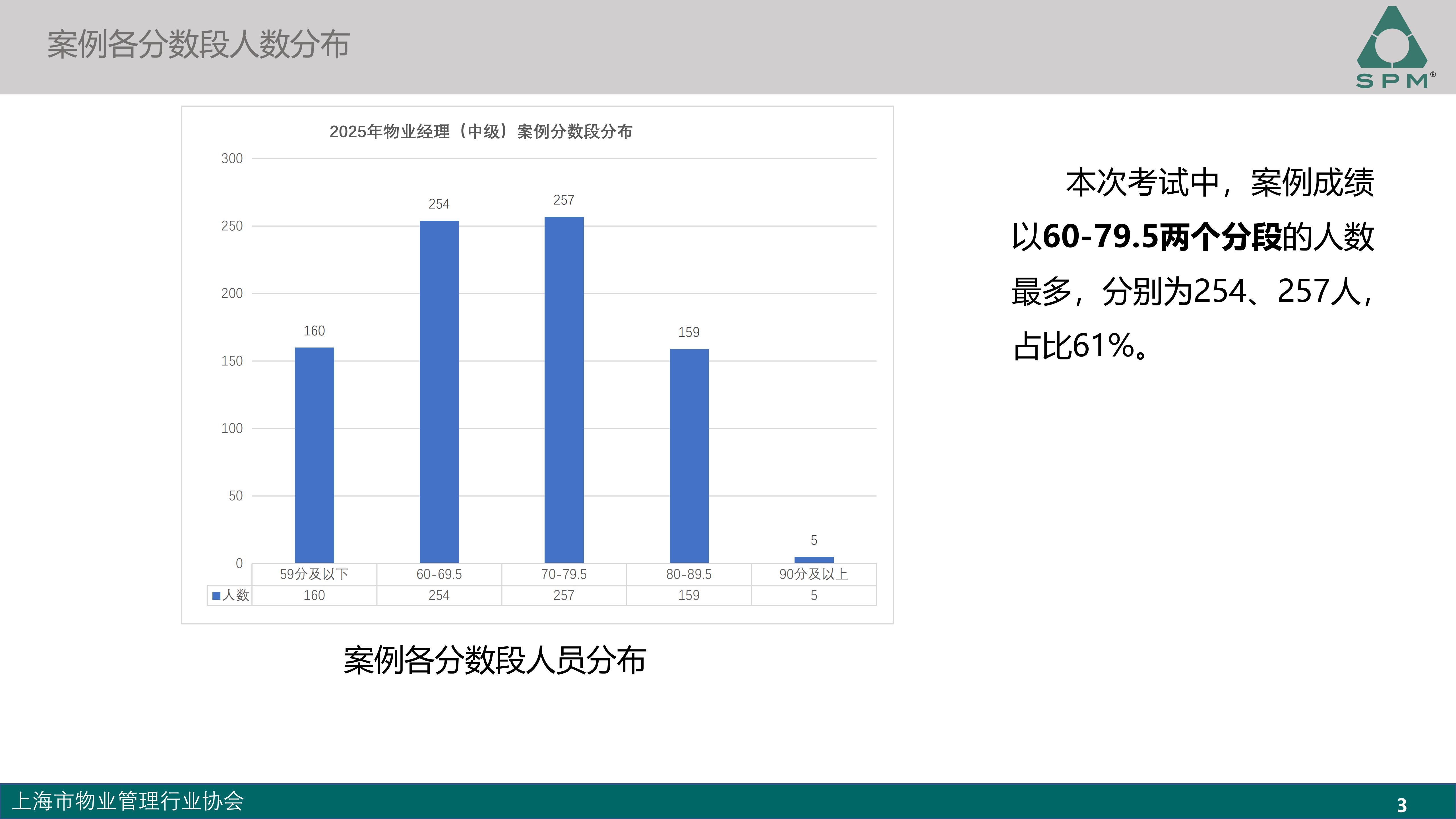 中级成绩分析-2025_03.jpg