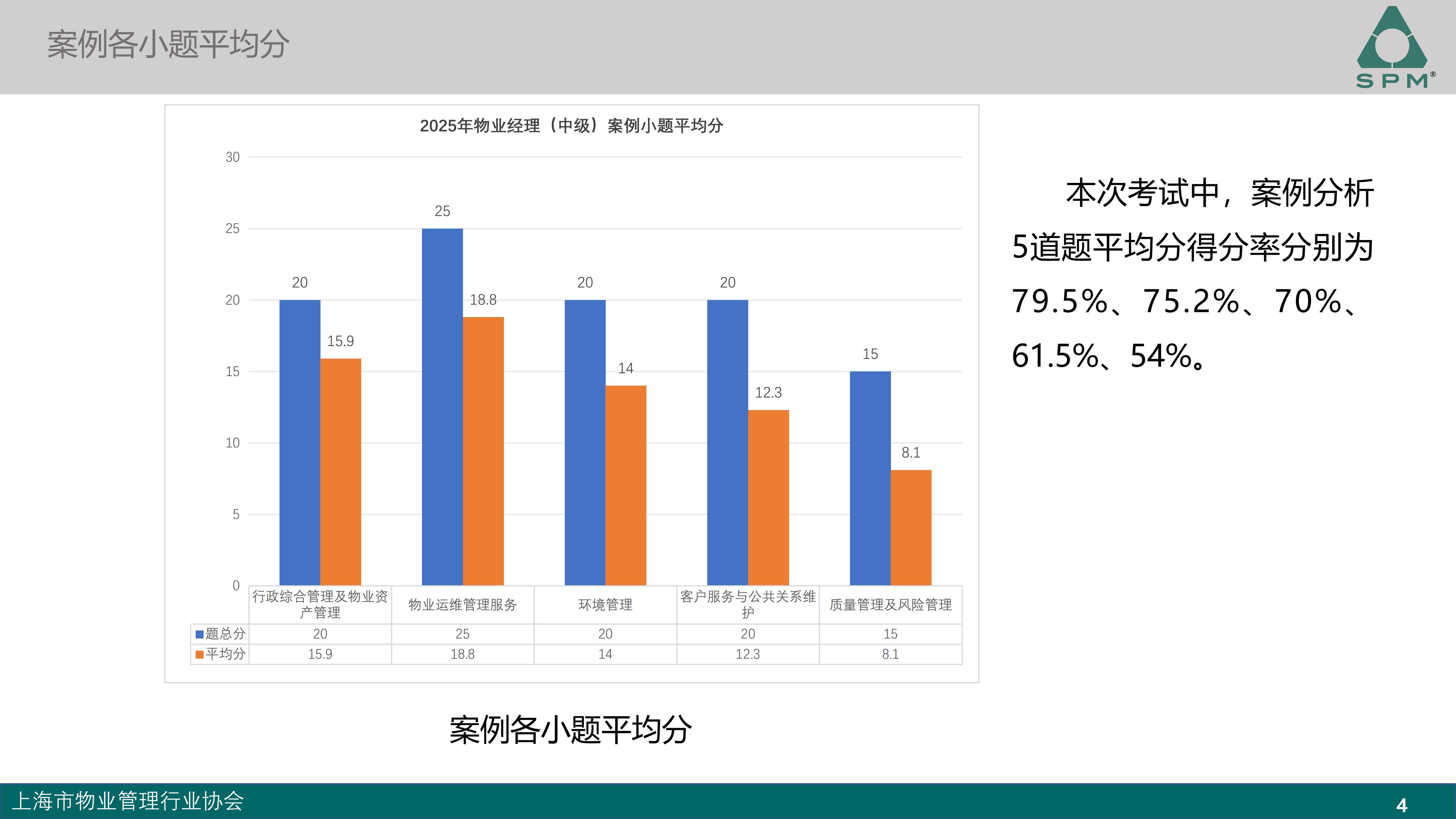 中级成绩分析-2025_04.jpg