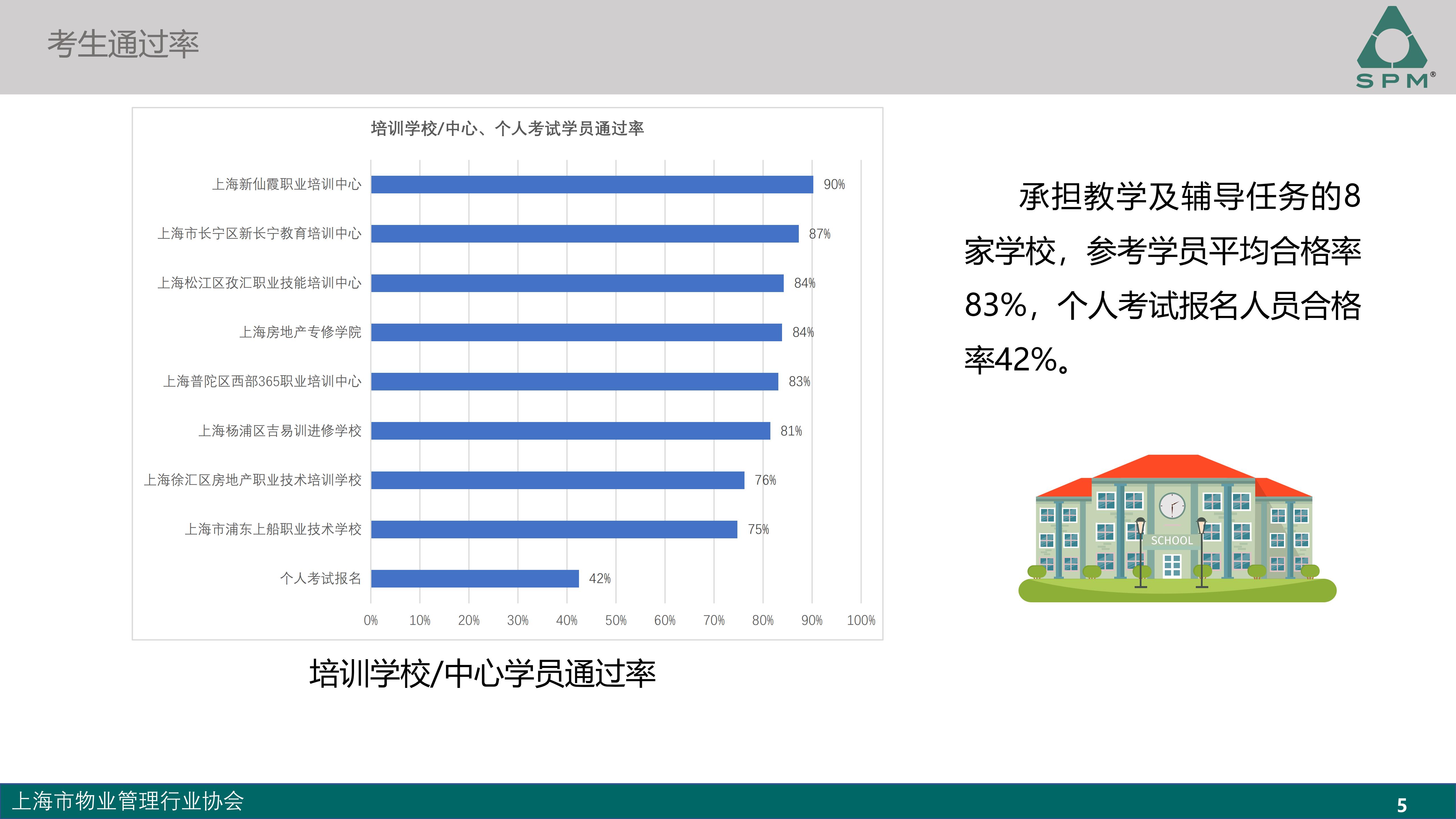 中级成绩分析-2025_05.jpg