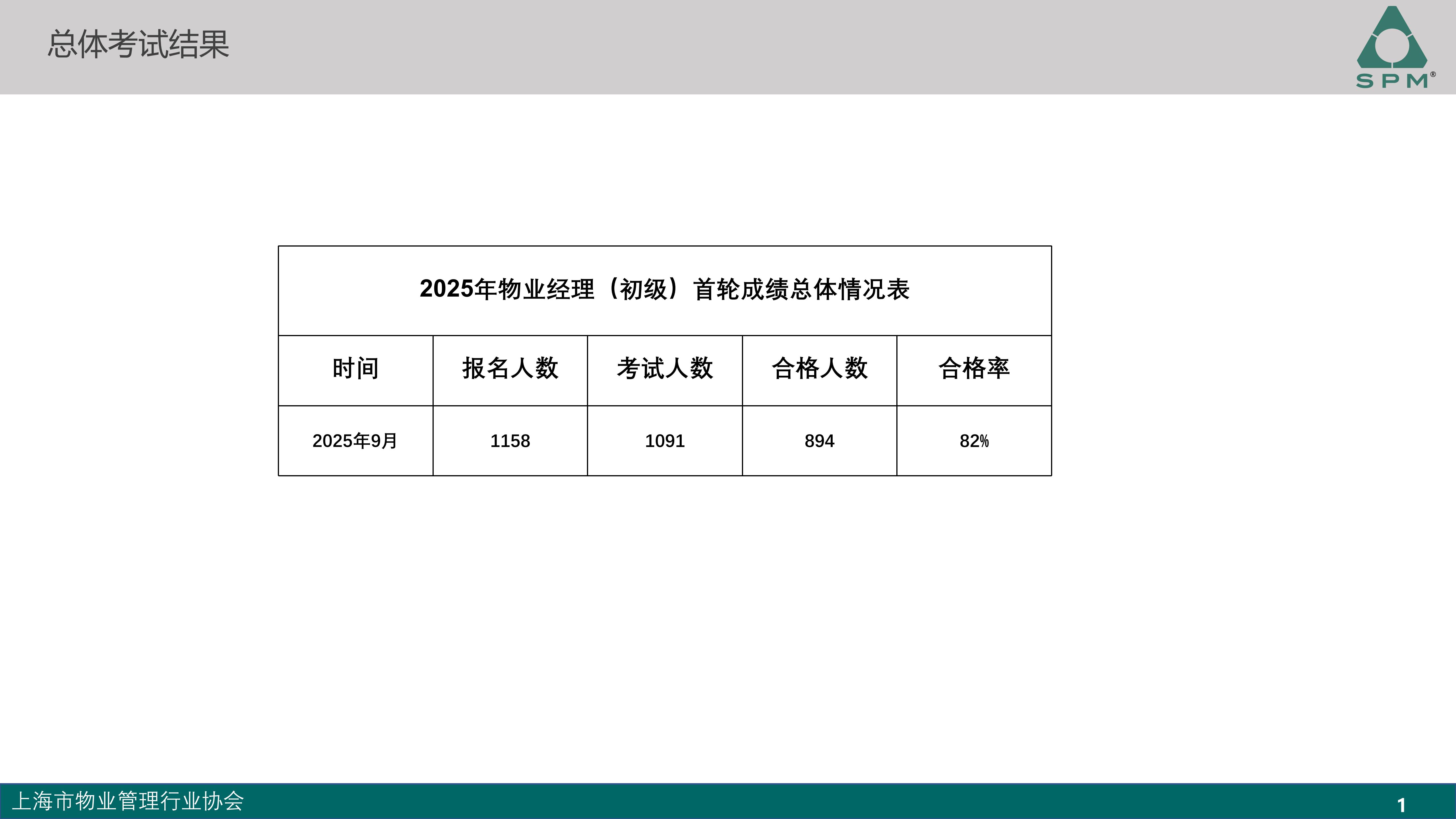 初级成绩分析-2025.9_01.jpg