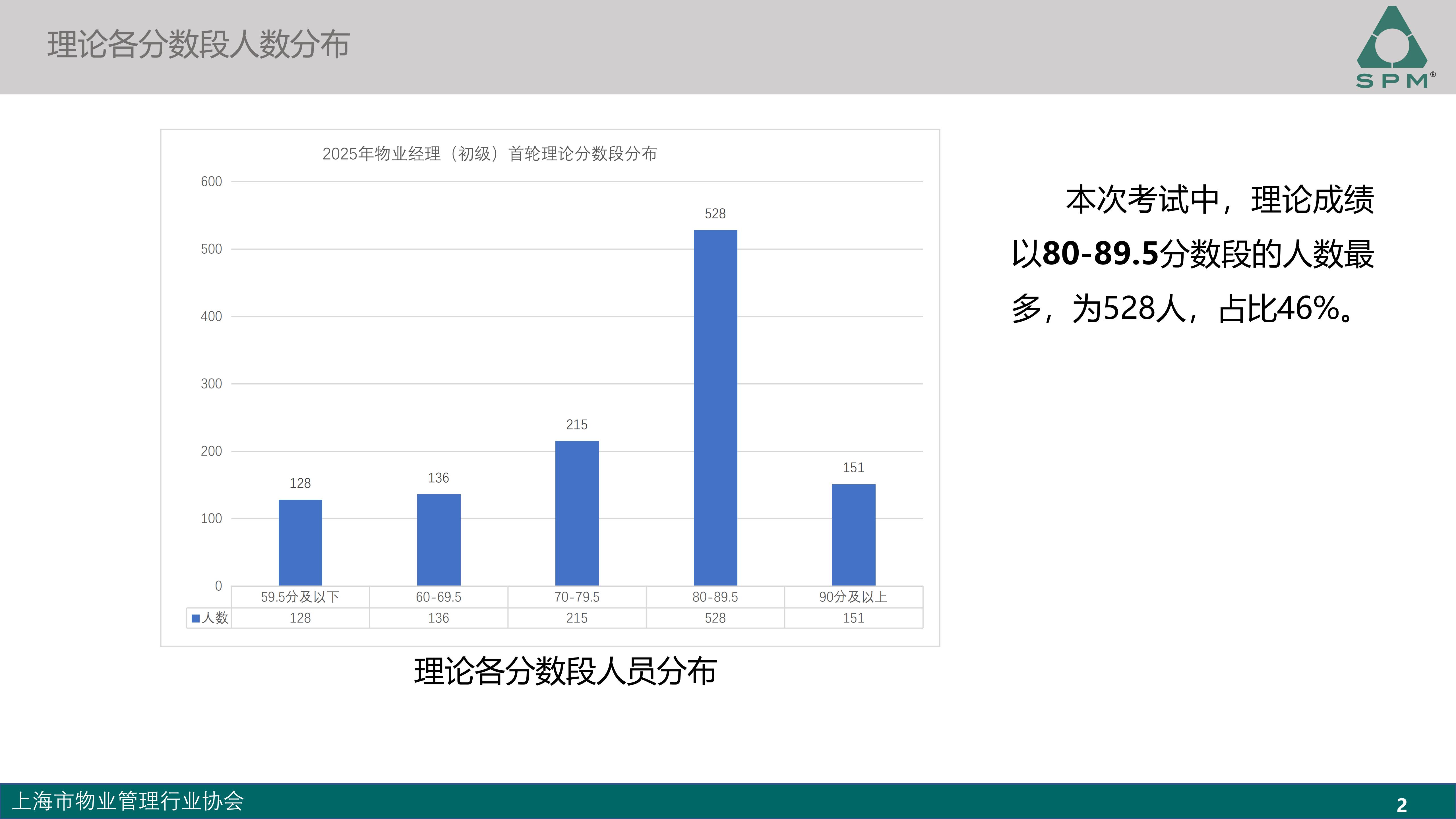 初级成绩分析-2025.9_02.jpg