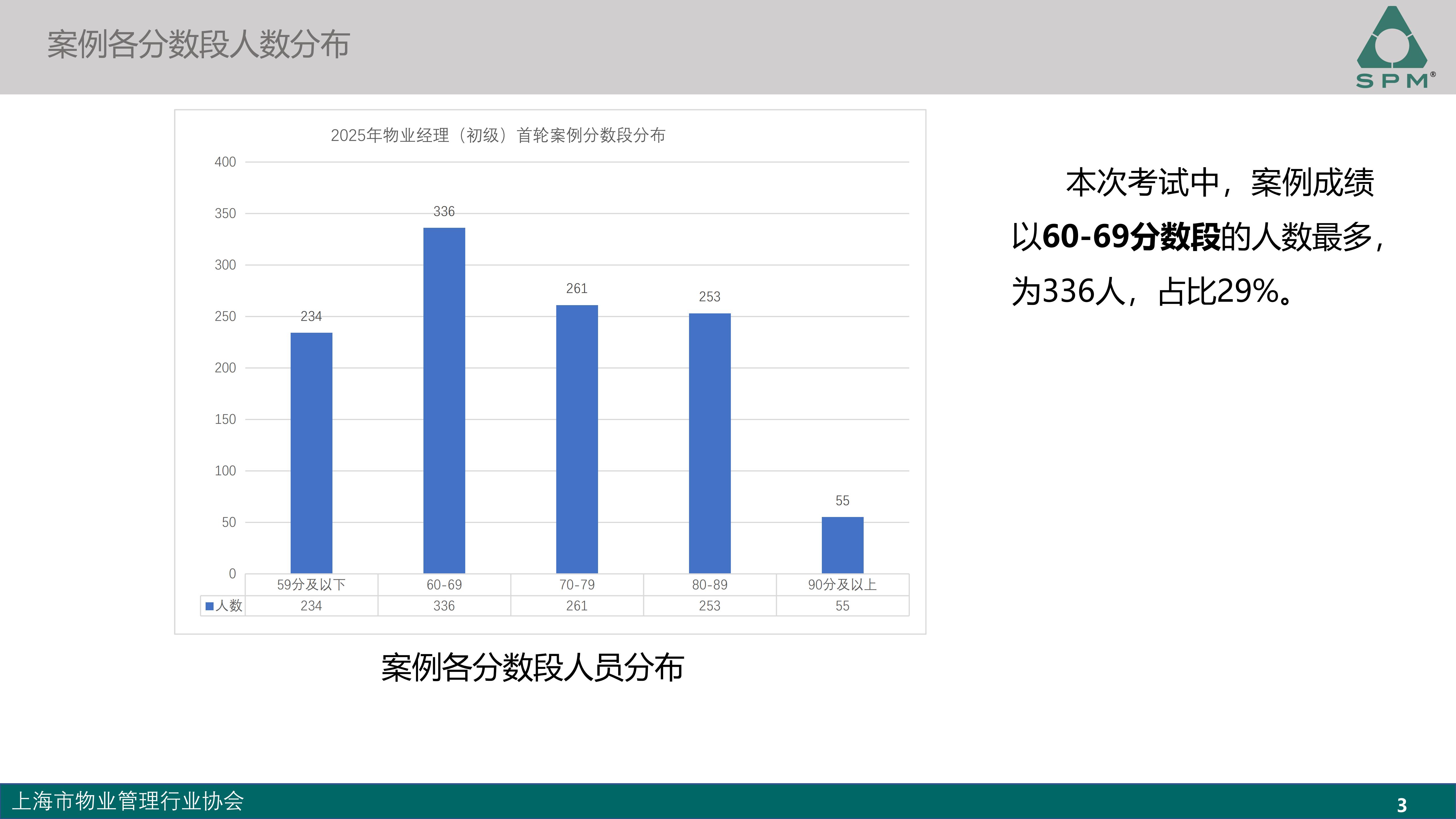 初级成绩分析-2025.9_03.jpg