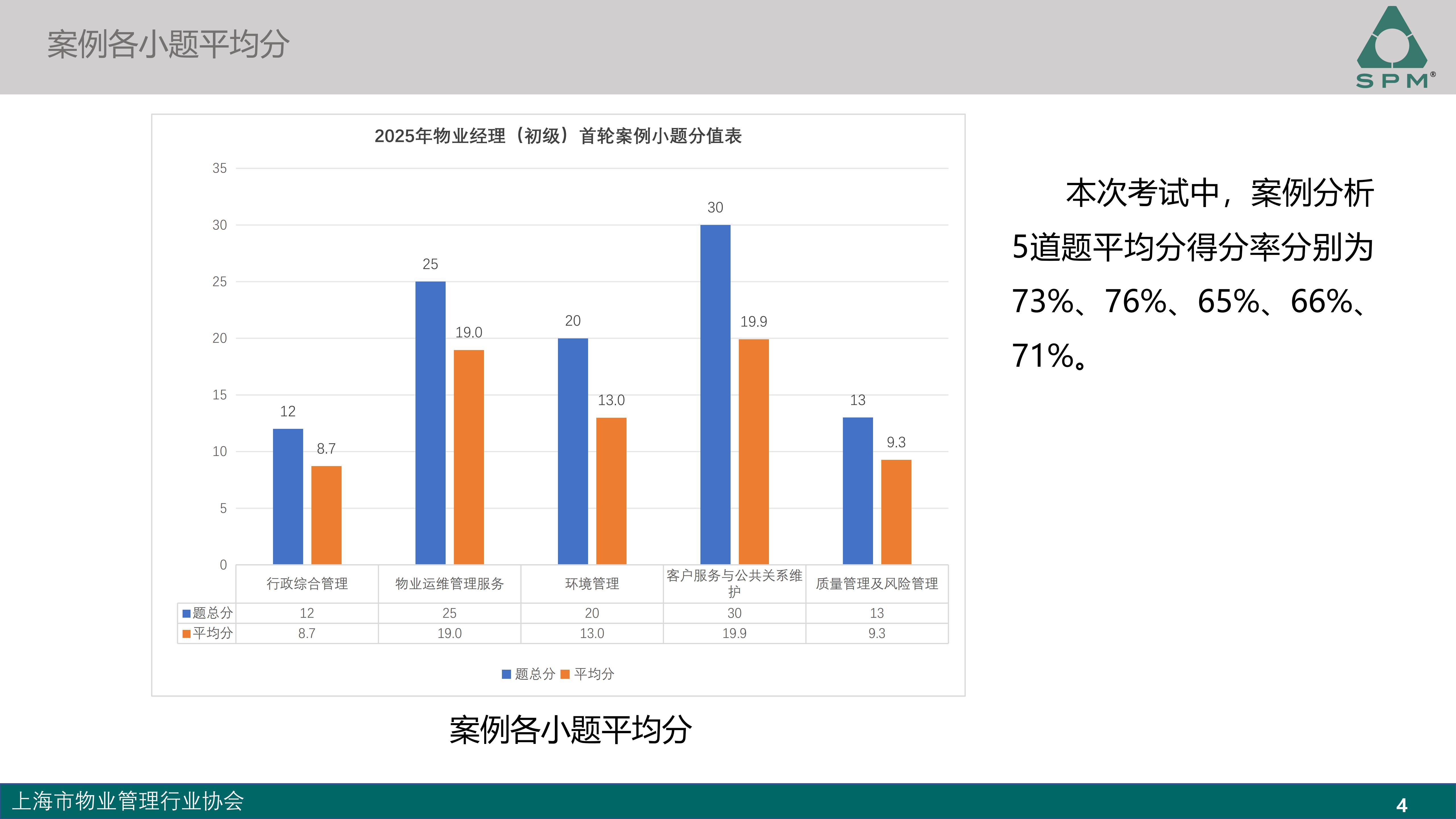初级成绩分析-2025.9_04.jpg