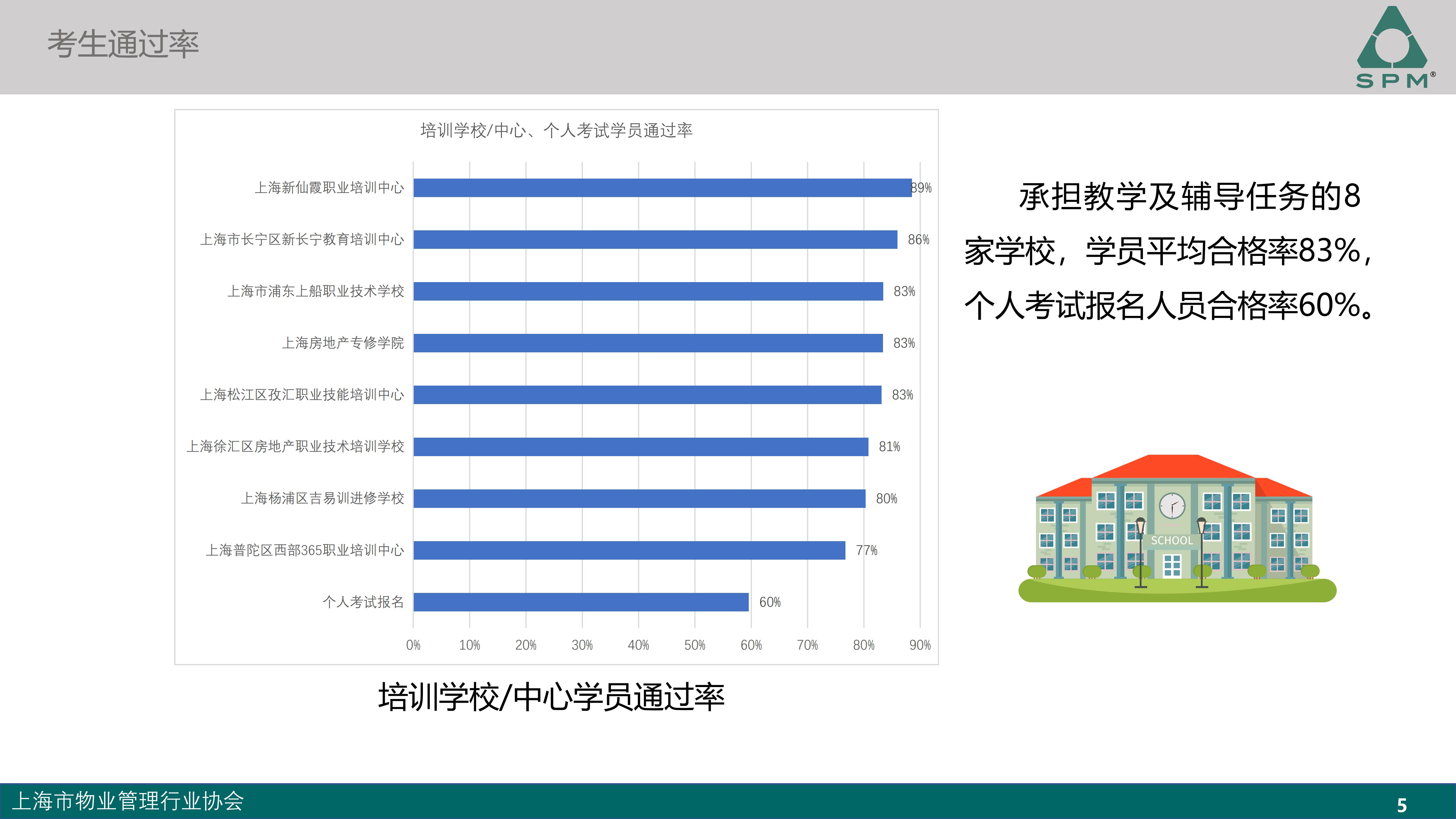 初级成绩分析-2025.9_05.jpg