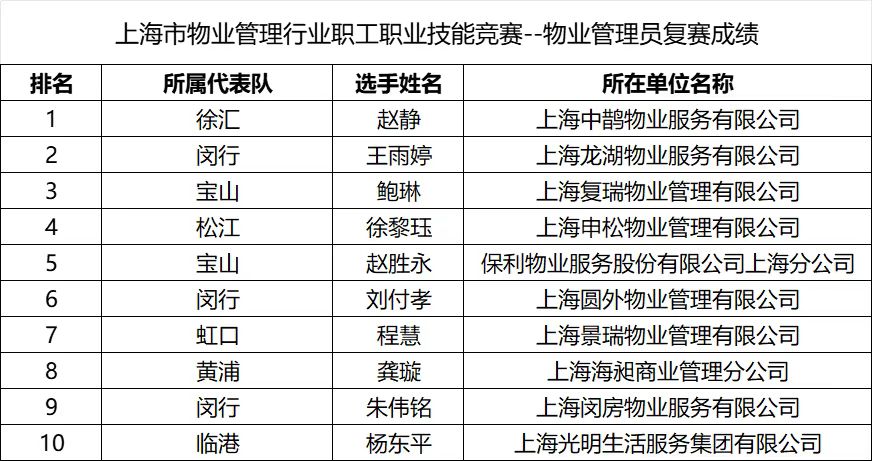 1762745401377212.jpg 物业.jpg