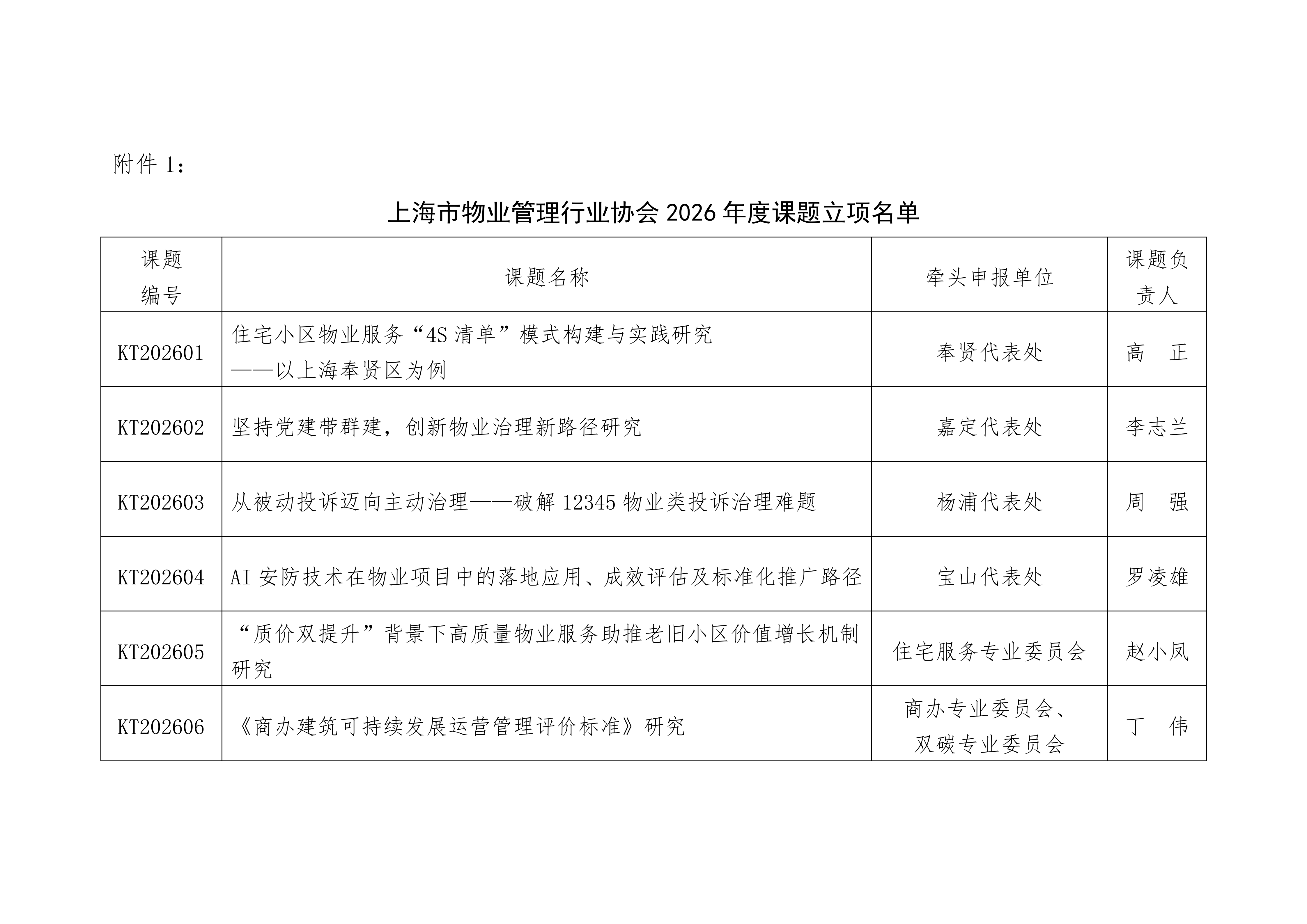 关于印发2026年度协会课题立项计划的通知(3)(1)(1)_03.png