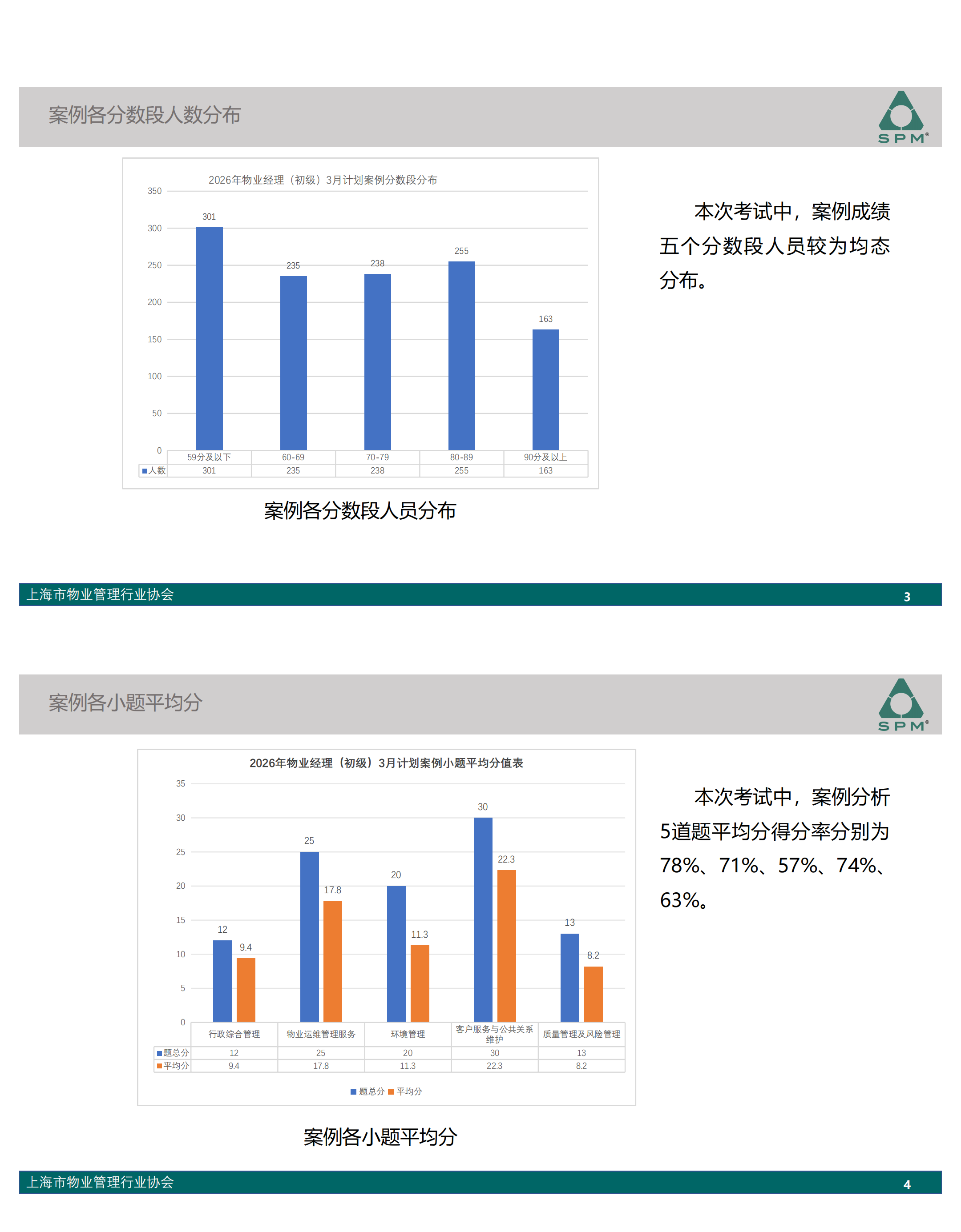 初级成绩分析-2026.3(1)_02.png