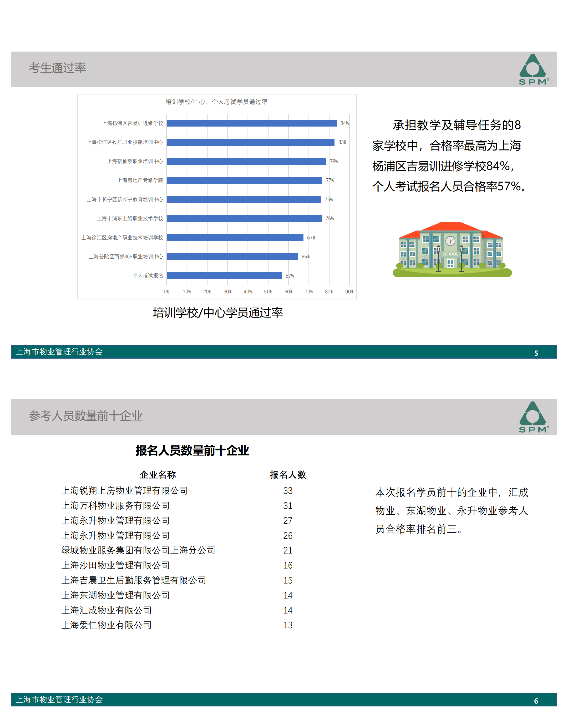 初级成绩分析-2026.3(1)_03.png