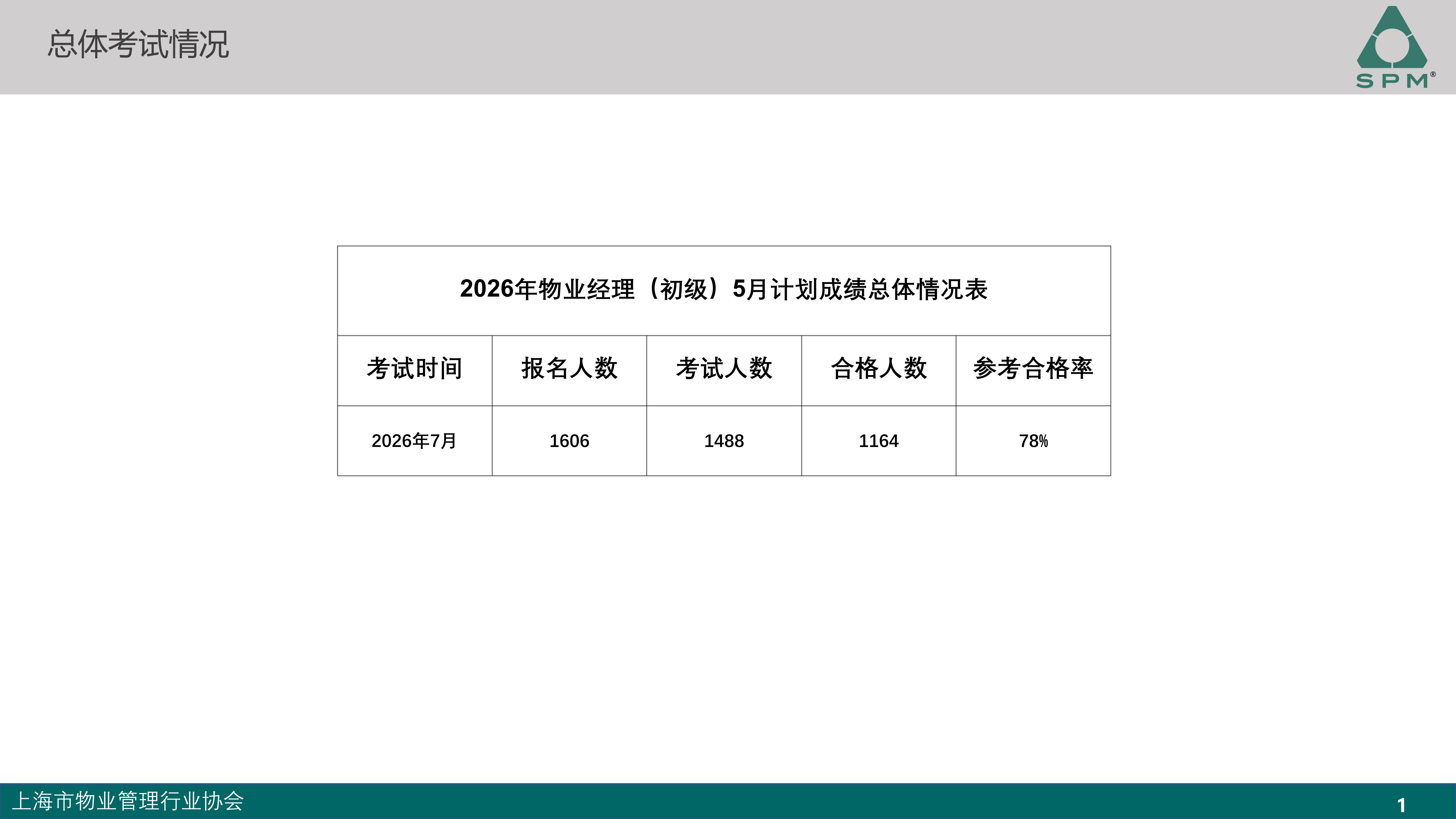 初级成绩分析-2026.5_01(1).png