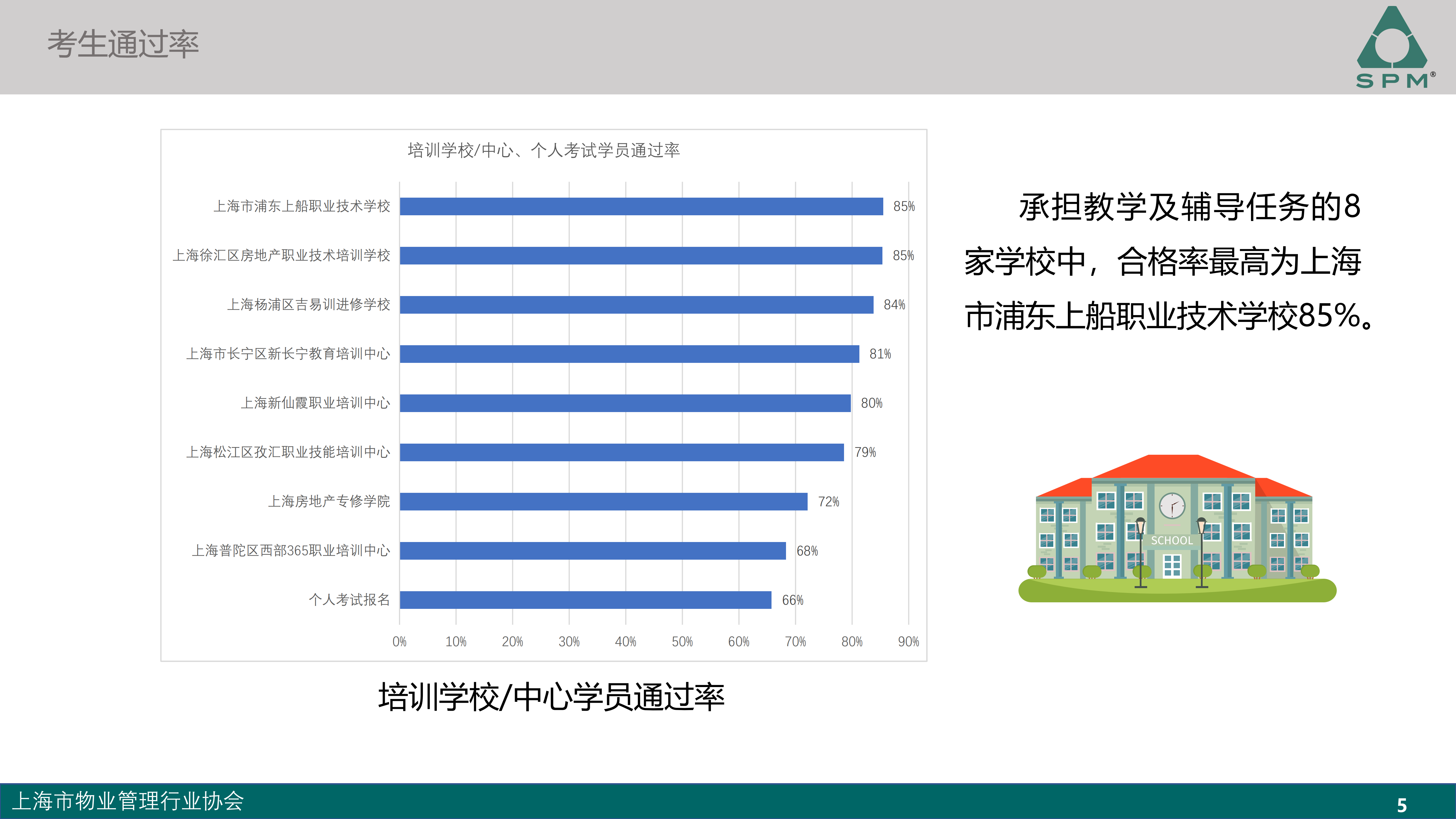 初级成绩分析-2026.5_05(1).png