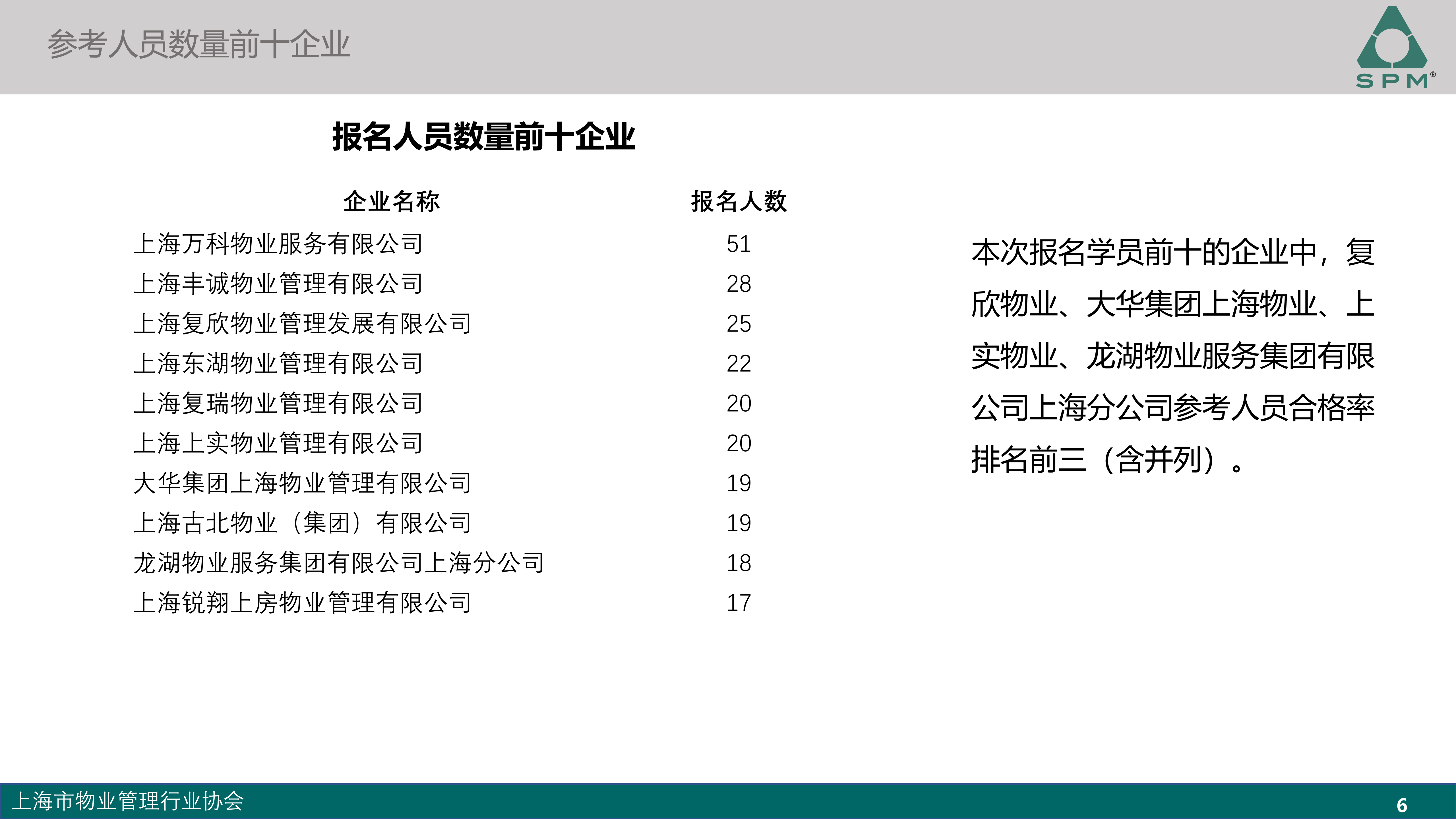 初级成绩分析-2026.5_06(1).png